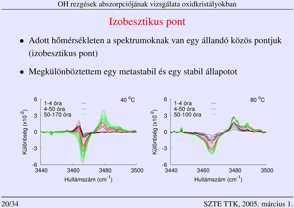 Li/Nb=1.