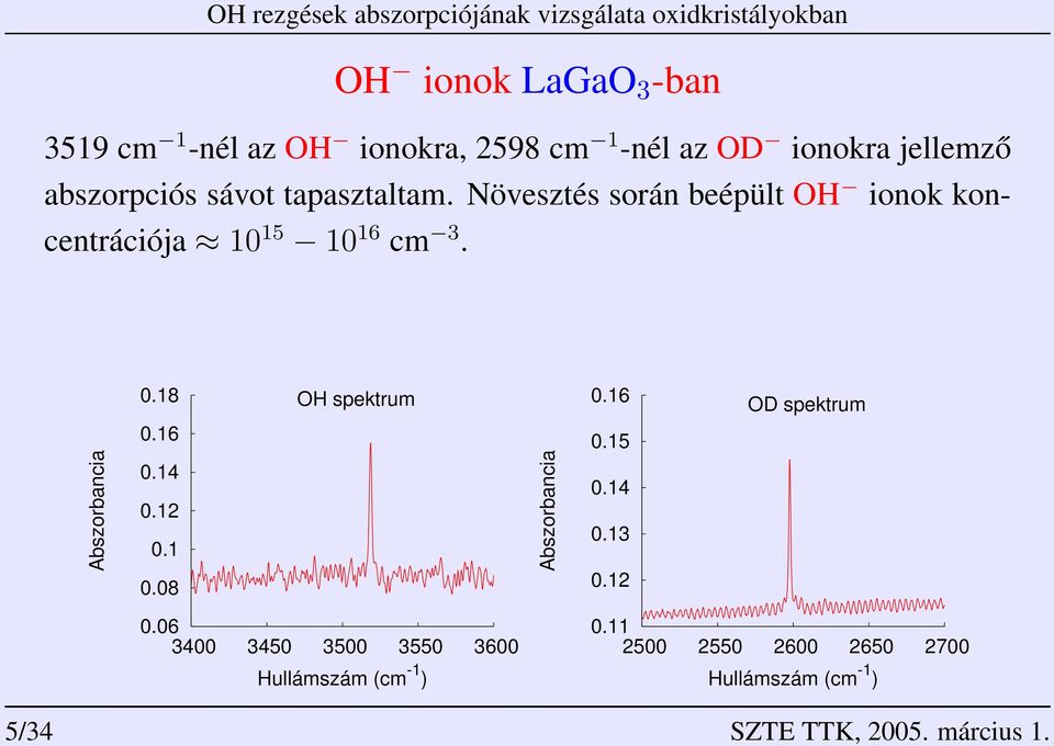 Növesztés során beépült OH ionok koncentrációja 1 15 1 16 cm 3..18.16 OH spektrum.16.15 OD spektrum Abszorbancia.