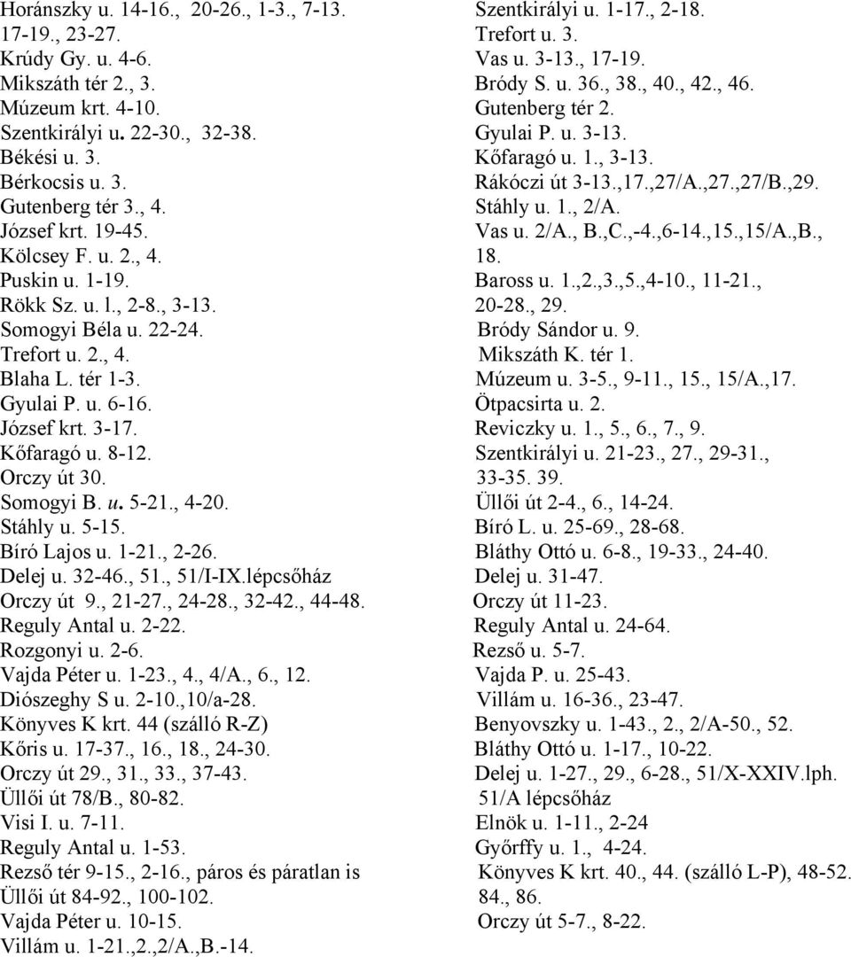 Stáhly u. 1., 2/A. József krt. 19-45. Vas u. 2/A., B.,C.,-4.,6-14.,15.,15/A.,B., Kölcsey F. u. 2., 4. 18. Puskin u. 1-19. Baross u. 1.,2.,3.,5.,4-10., 11-21., Rökk Sz. u. l., 2-8., 3-13. 20-28., 29.