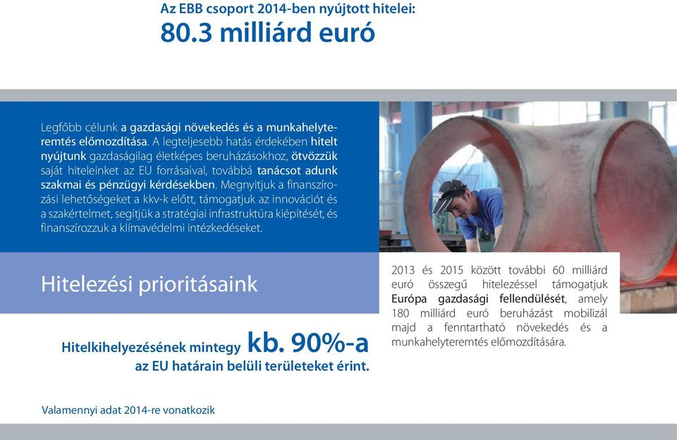 Megnyitjuk a finanszírozási lehetőségeket a kkv-k előtt, támogatjuk az innovációt és a szakértelmet, segítjük a stratégiai infrastruktúra kiépítését, és finanszírozzuk a klímavédelmi intézkedéseket.