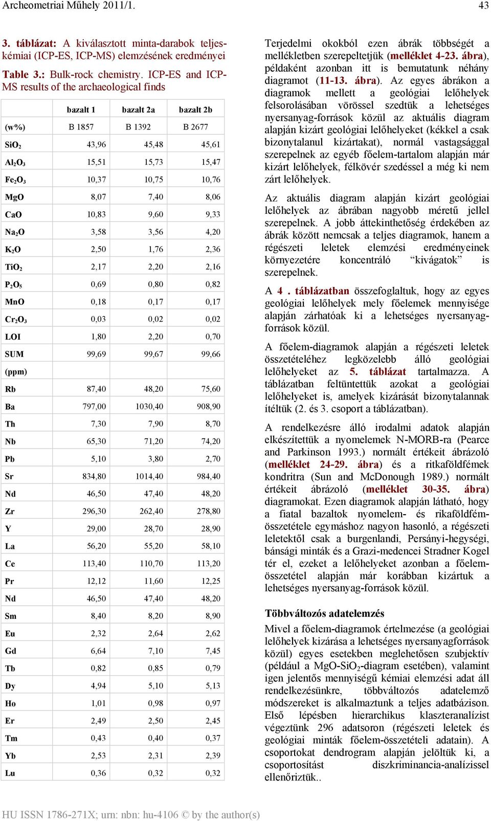 7,40 8,06 CaO 10,83 9,60 9,33 Na 2 O 3,58 3,56 4,20 K 2 O 2,50 1,76 2,36 TiO 2 2,17 2,20 2,16 P 2 O 5 0,69 0,80 0,82 MnO 0,18 0,17 0,17 Cr 2 O 3 0,03 0,02 0,02 LOI 1,80 2,20 0,70 SUM 99,69 99,67