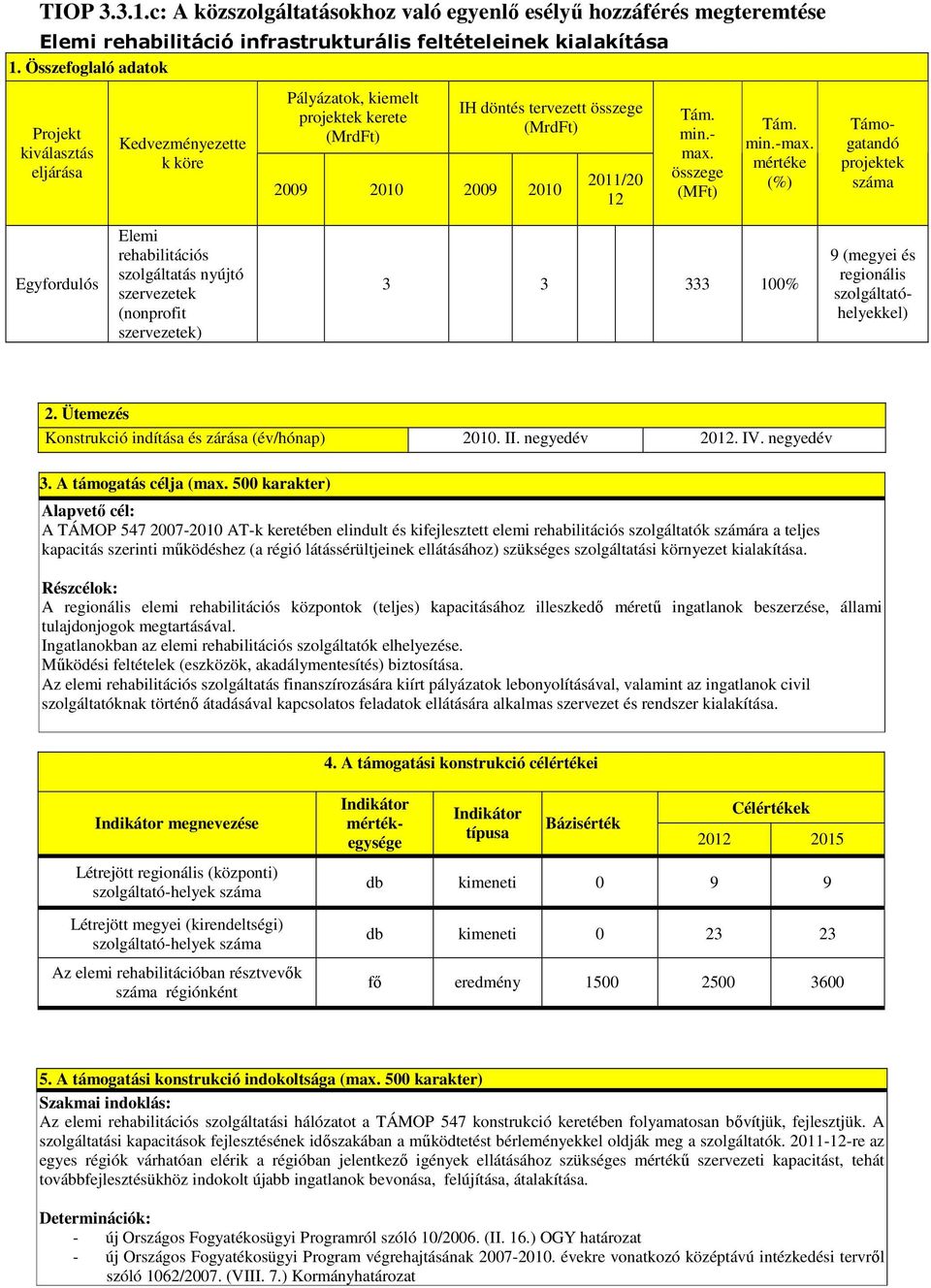 -max. mértéke (%) Támogatandó projektek száma Egyfordulós Elemi rehabilitációs szolgáltatás nyújtó szervezetek (nonprofit szervezetek) 3 3 333 100% 9 (megyei és regionális szolgáltatóhelyekkel) 2.