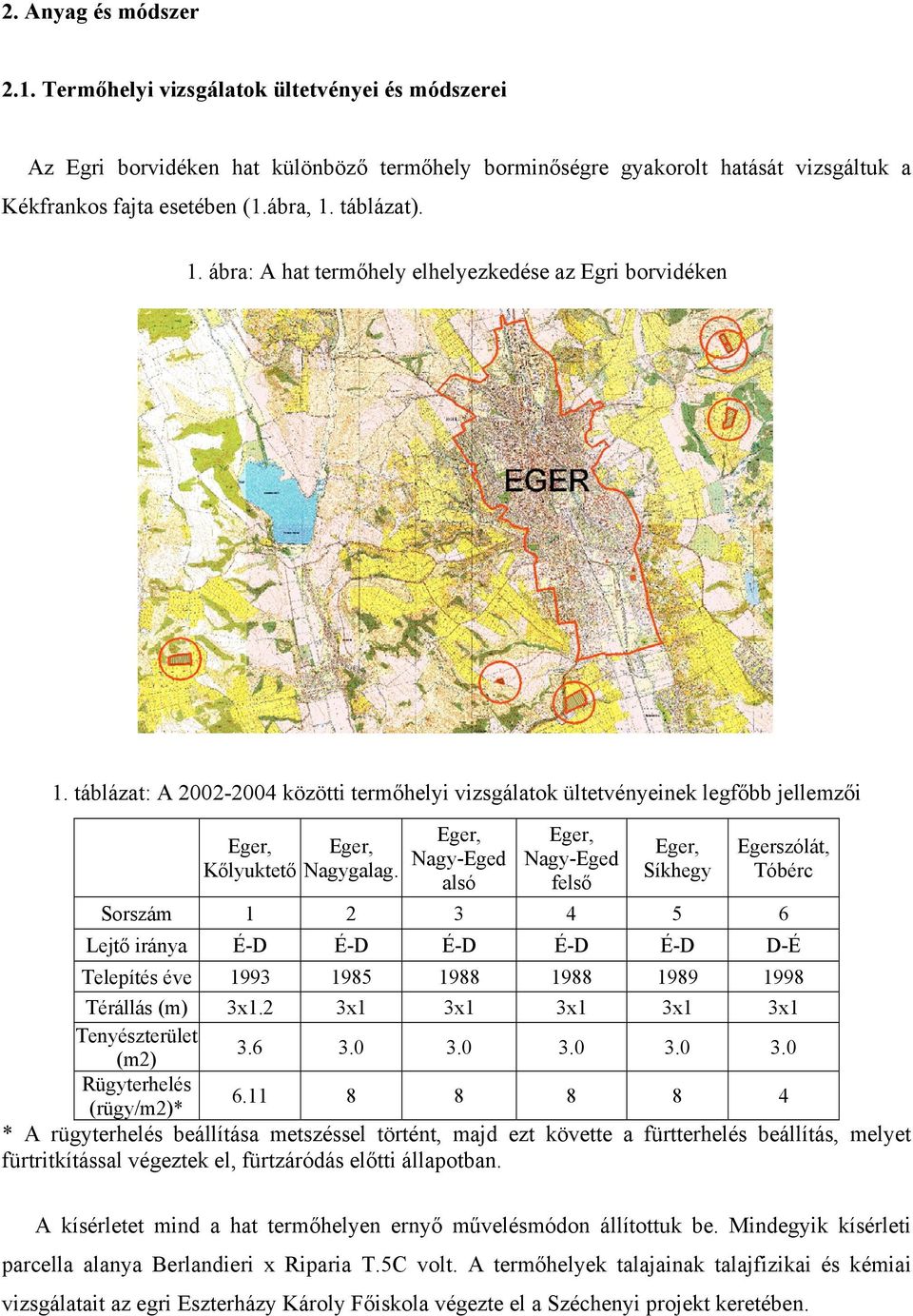 Eger, Nagy-Eged alsó Eger, Nagy-Eged felső Eger, Síkhegy Egerszólát, Tóbérc Sorszám 1 2 3 4 5 6 Lejtő iránya É-D É-D É-D É-D É-D D-É Telepítés éve 1993 1985 1988 1988 1989 1998 Térállás (m) 3x1.