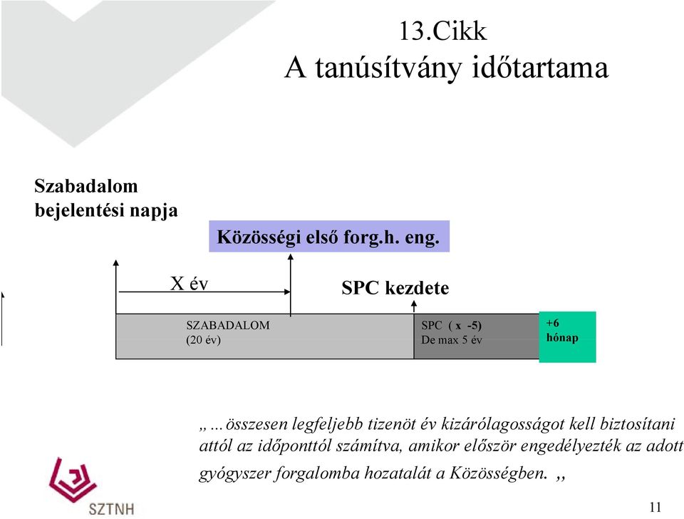 SPC kezdete SZABADALOM SPC ( x -5) +6 (20 év) De max 5 év hónap összesen legfeljebb