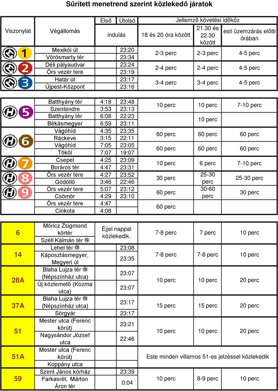 4:47 23:31 Örs vezér tere 4:27 23:52 Gödöllı 3:46 22:46 Örs vezér tere 5:07 23:12 Csömör 4:29 23:10 Örs vezér tere 4:47 Cinkota 4:08 18 és 20 óra között 21.30 és 22.