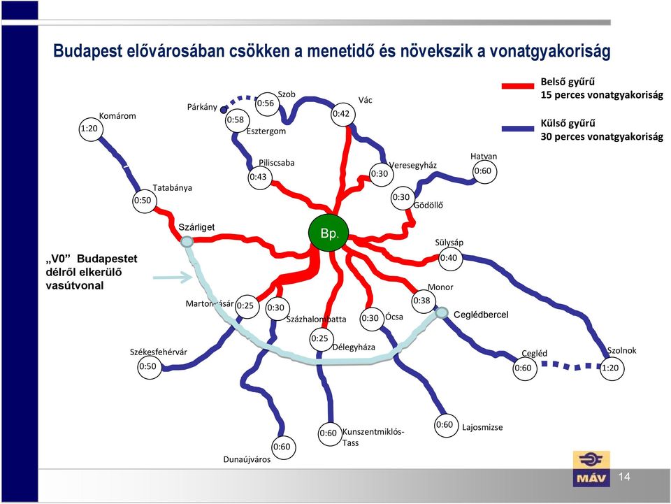 Hatvan 0:60 Szárliget Bp.