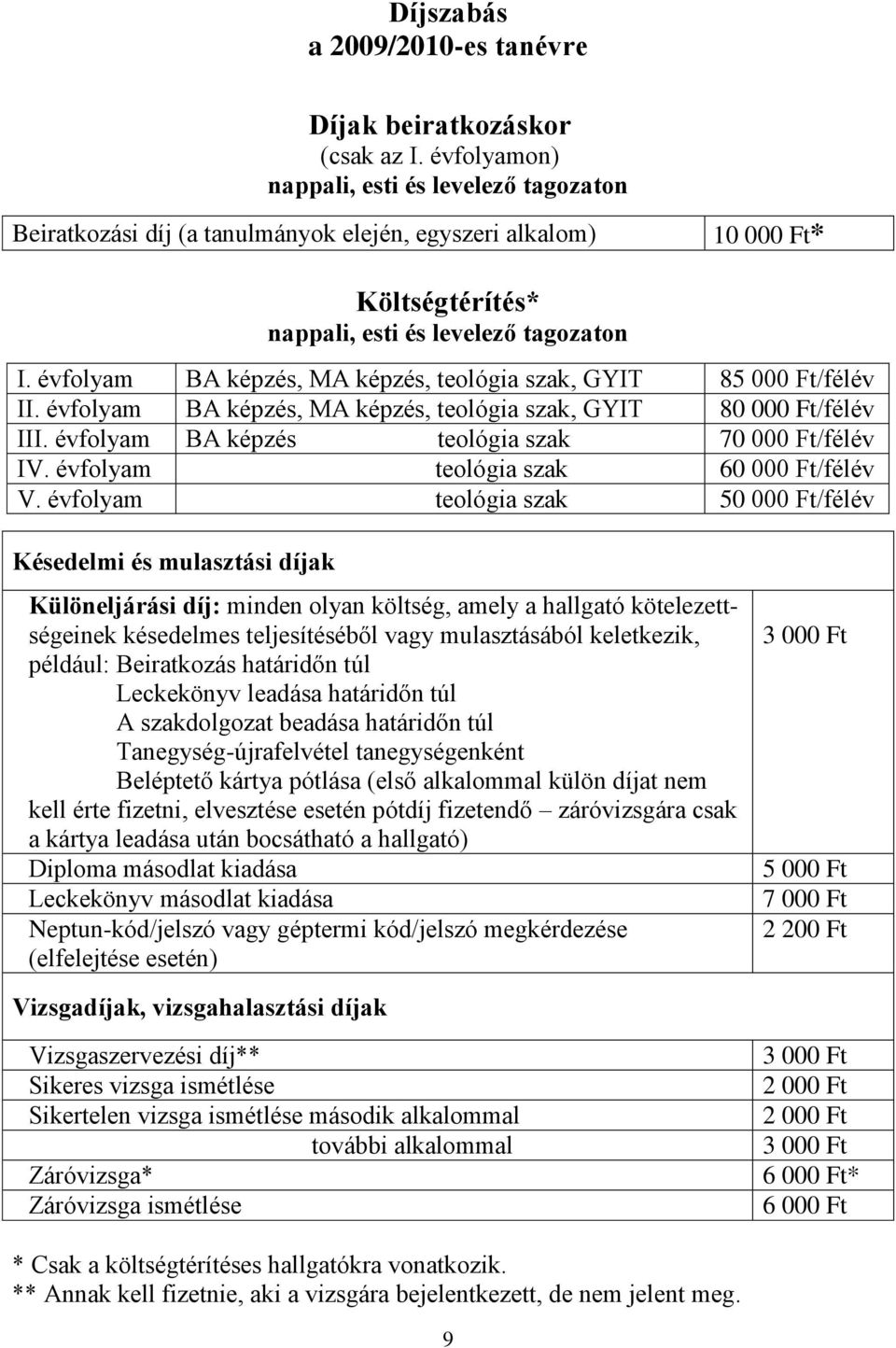 évfolyam BA képzés, MA képzés, teológia szak, GYIT 85 000 Ft/félév II. évfolyam BA képzés, MA képzés, teológia szak, GYIT 80 000 Ft/félév III.