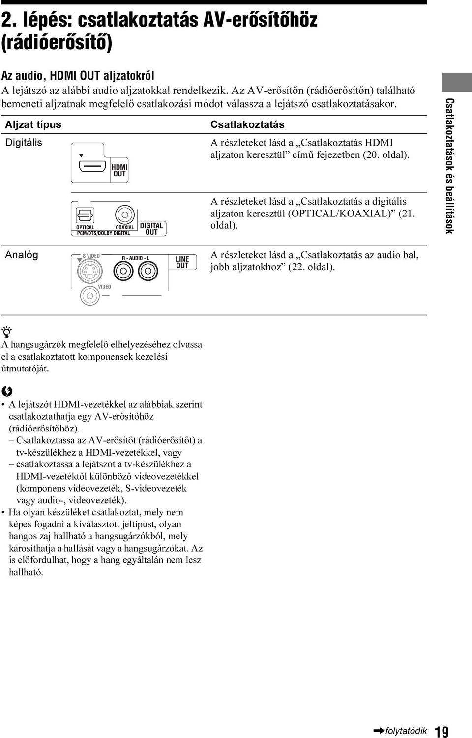 Aljzat típus Digitális Csatlakoztatás A részleteket lásd a Csatlakoztatás HDMI aljzaton keresztül című fejezeten (20. oldal).