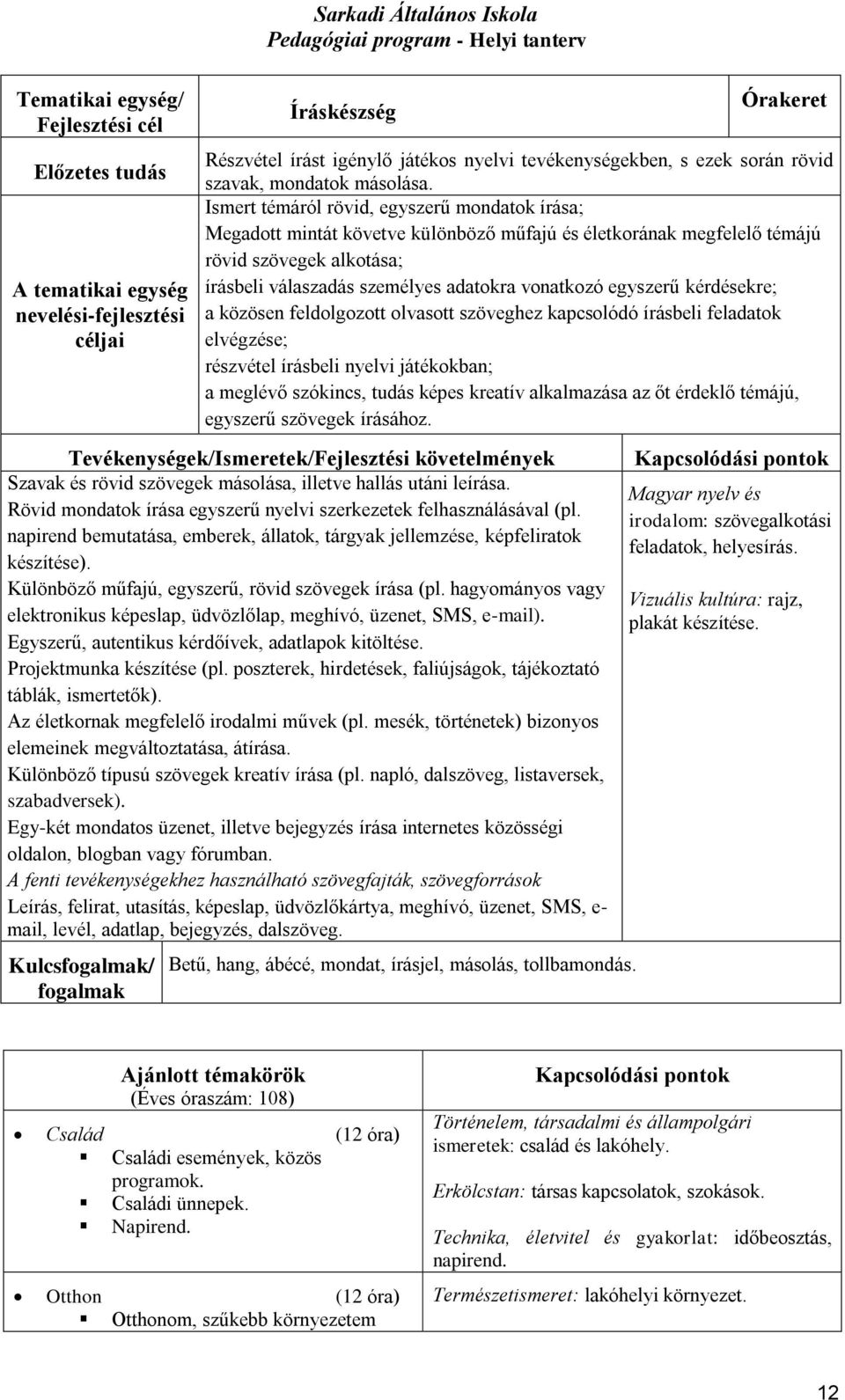 egyszerű kérdésekre; a közösen feldolgozott olvasott szöveghez kapcsolódó írásbeli feladatok elvégzése; részvétel írásbeli nyelvi játékokban; a meglévő szókincs, tudás képes kreatív alkalmazása az őt