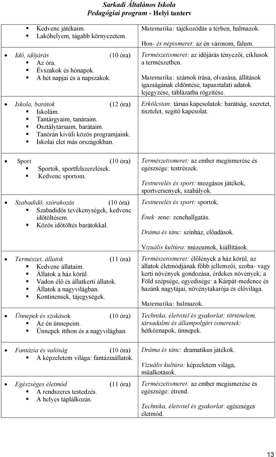 Szabadidő, szórakozás (10 óra) Szabadidős tevékenységek, kedvenc időtöltésem. Közös időtöltés barátokkal. Természet, állatok (11 óra) Kedvenc állataim. Állatok a ház körül.