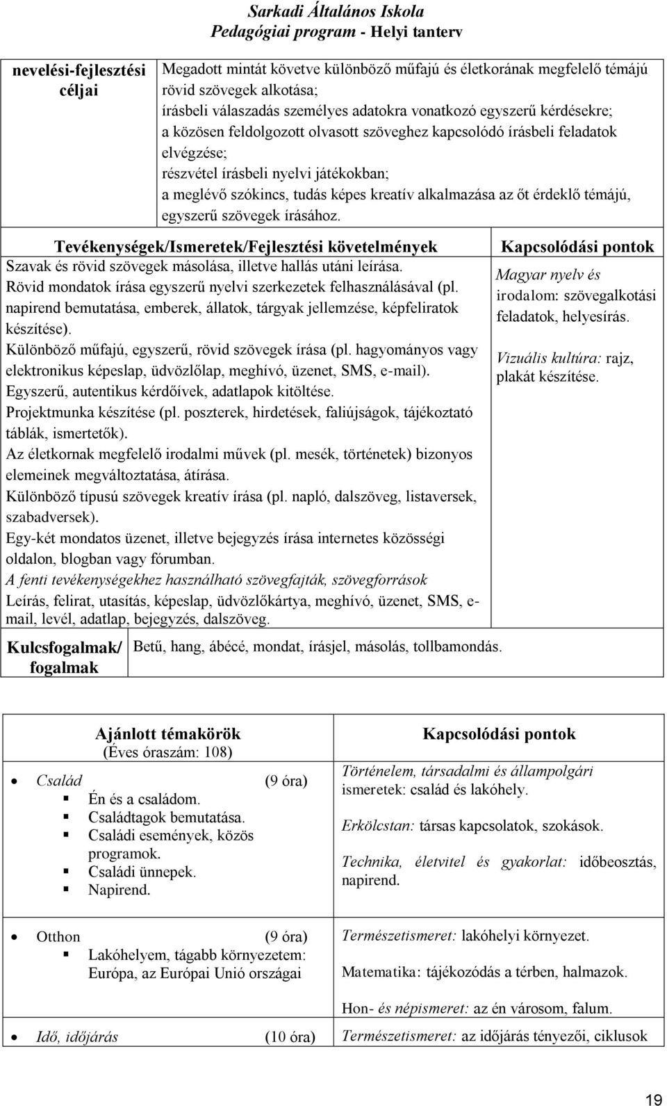 érdeklő témájú, egyszerű szövegek írásához. Tevékenységek/Ismeretek/Fejlesztési követelmények Szavak és rövid szövegek másolása, illetve hallás utáni leírása.