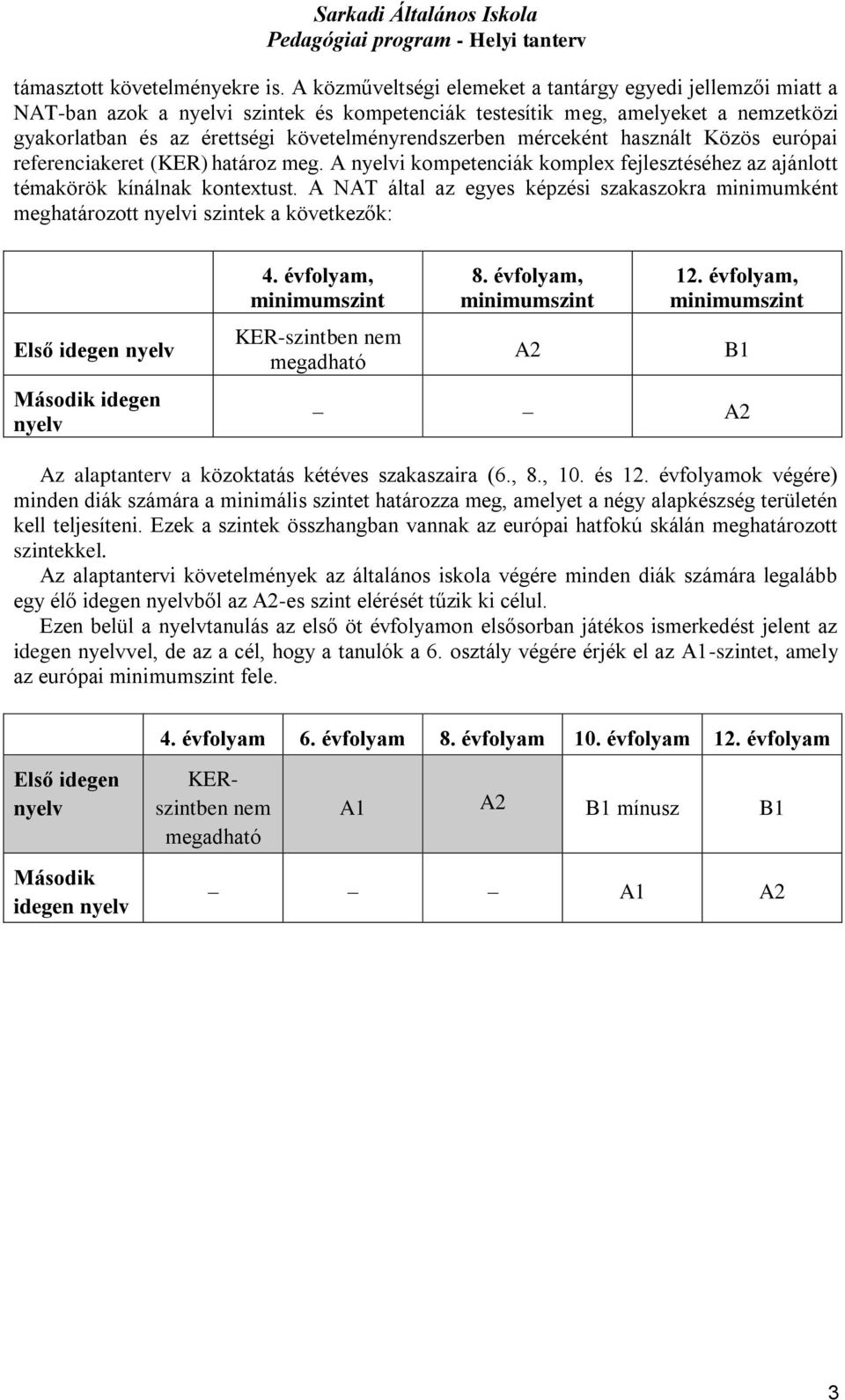 mérceként használt Közös európai referenciakeret (KER) határoz meg. A nyelvi kompetenciák komplex fejlesztéséhez az ajánlott témakörök kínálnak kontextust.