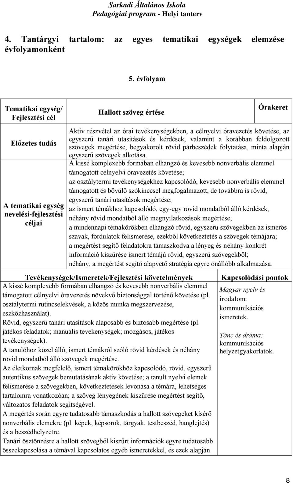 kérdések, valamint a korábban feldolgozott szövegek megértése, begyakorolt rövid párbeszédek folytatása, minta alapján egyszerű szövegek alkotása.