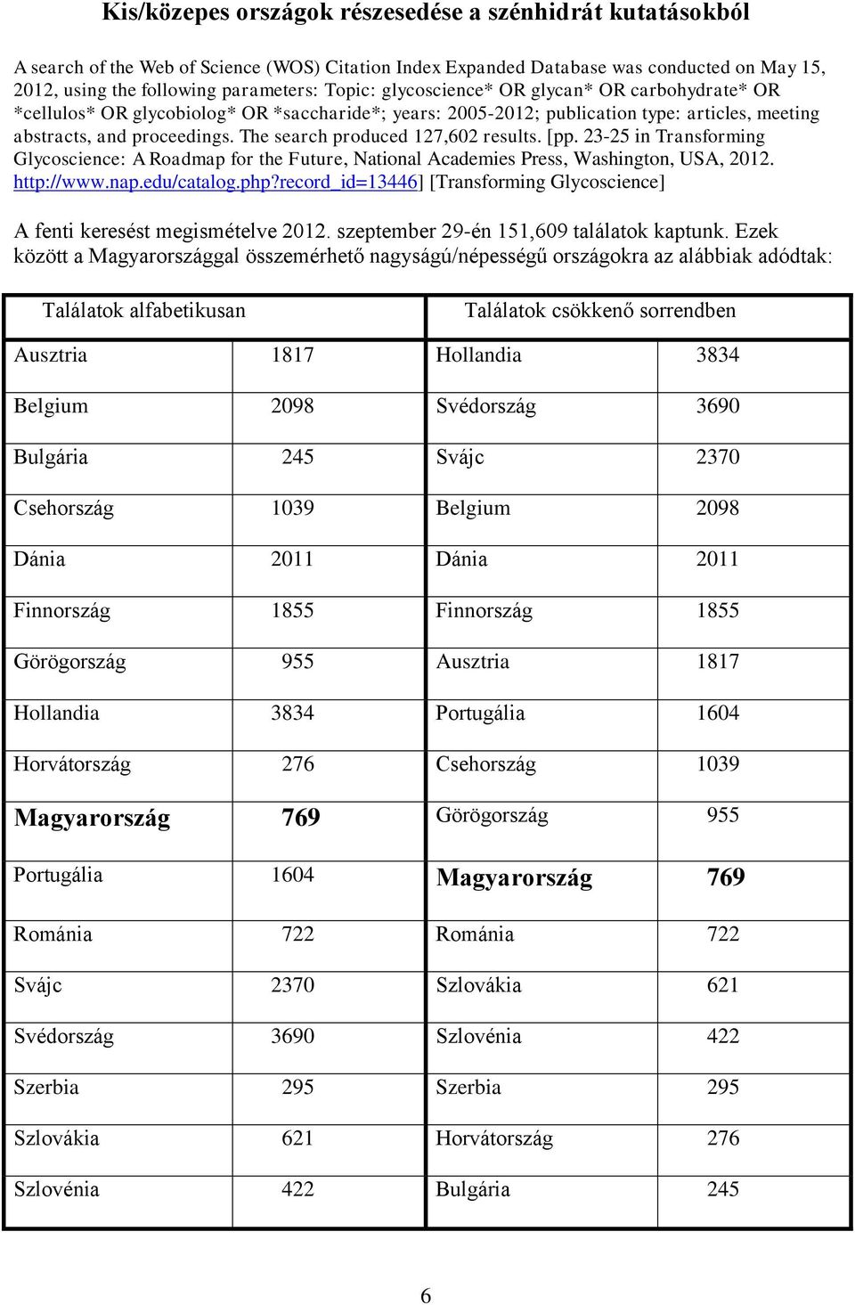 The search produced 127,602 results. [pp. 23-25 in Transforming Glycoscience: A Roadmap for the Future, National Academies Press, Washington, USA, 2012. http://www.nap.edu/catalog.php?