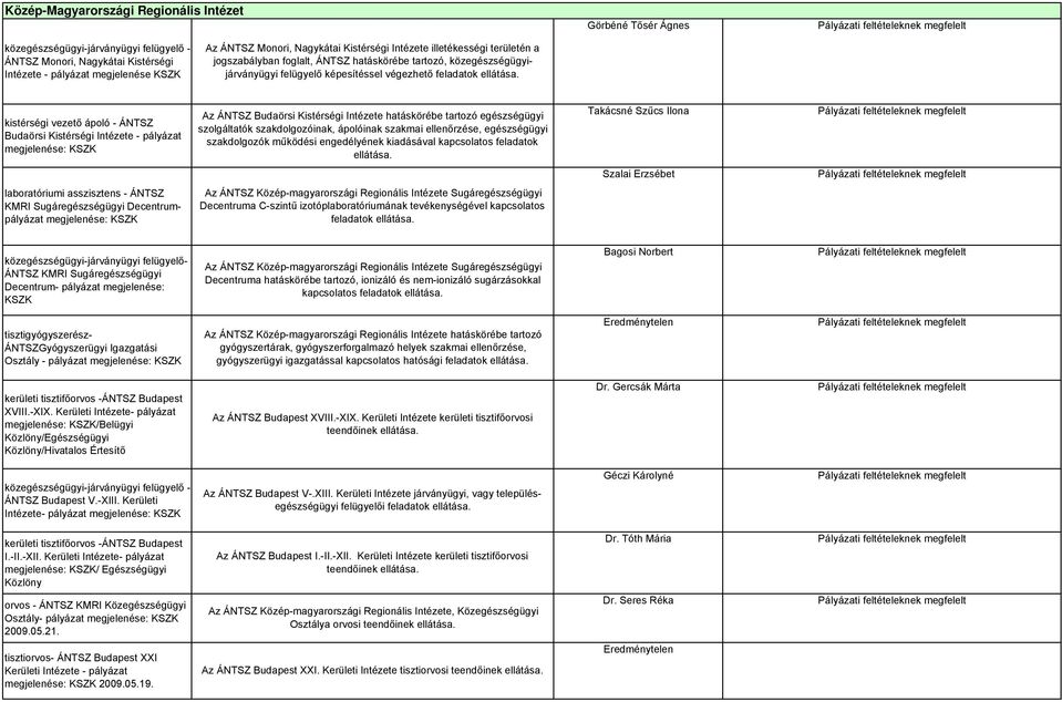 kistérségi vezető ápoló - ÁNTSZ Budaörsi Kistérségi Intézete - pályázat : KSZK Az ÁNTSZ Budaörsi Kistérségi Intézete hatáskörébe tartozó egészségügyi szolgáltatók szakdolgozóinak, ápolóinak szakmai
