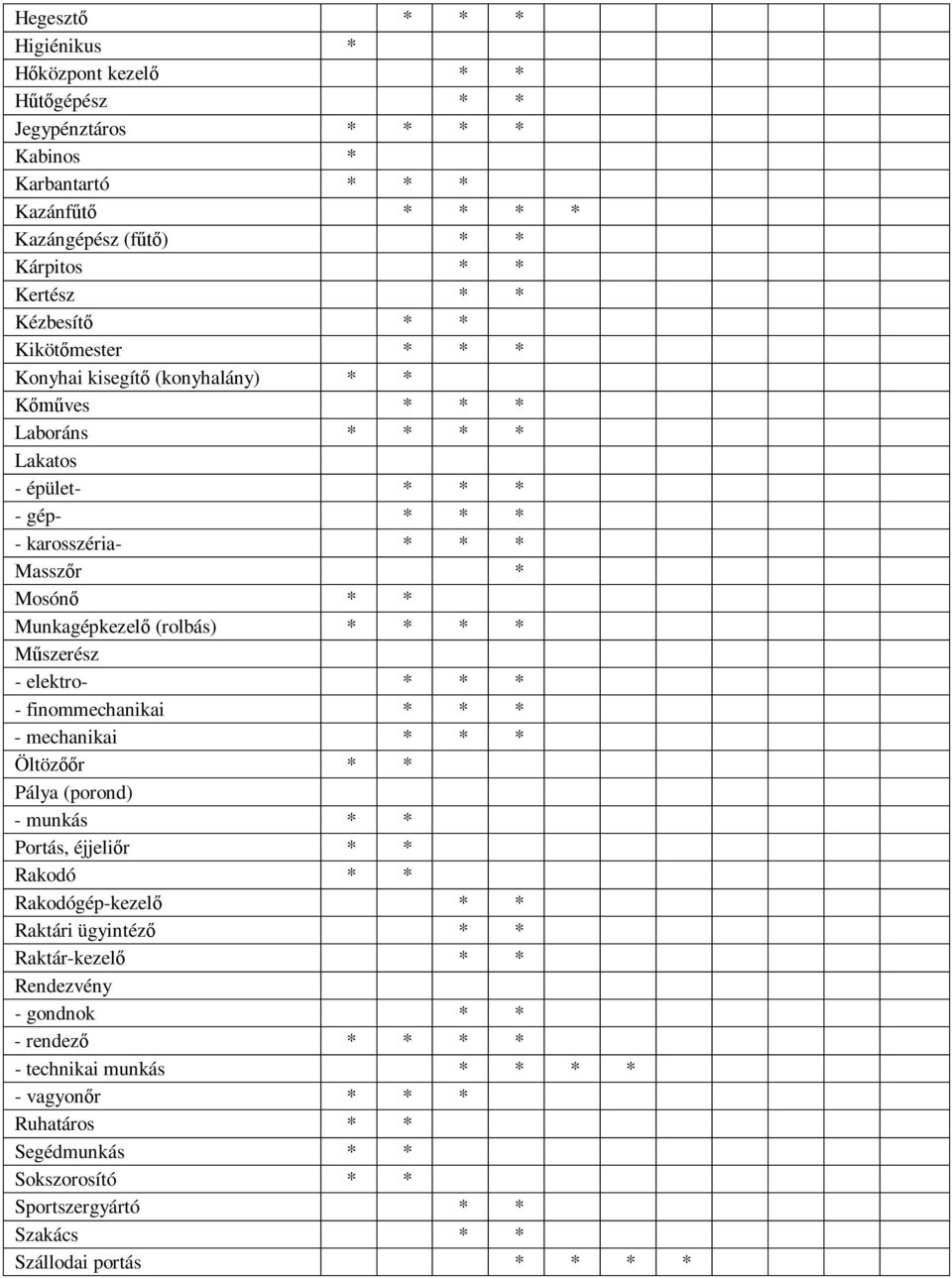 Műszerész - elektro- * * * - finommechanikai * * * - mechanikai * * * Öltözőőr * * Pálya (porond) - munkás * * Portás, éjjeliőr * * Rakodó * * Rakodógép-kezelő * * Raktári ügyintéző * *