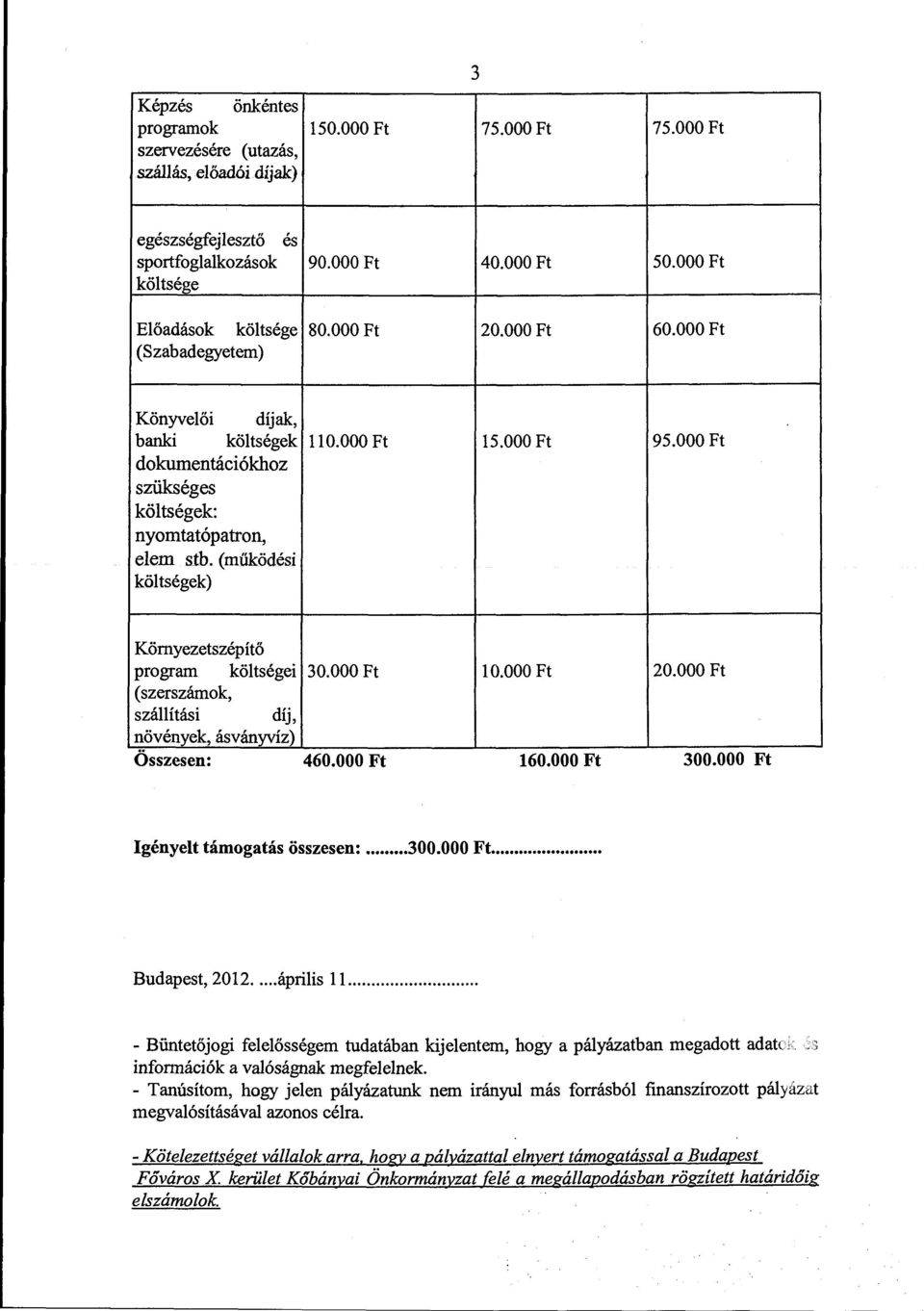 000 Ft dokumentációkhoz szükséges költségek: nyomtatópatron, elem stb. (működési költségek) Környezetszépítő program költségei 30.000 Ft 10.000 Ft 20.