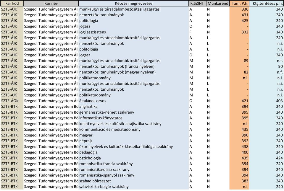 Kar kód Kar név Képzés megnevezése K.SZINT Munkarend Tám. P.h.  Ktg.térítéses p.h. - PDF Ingyenes letöltés