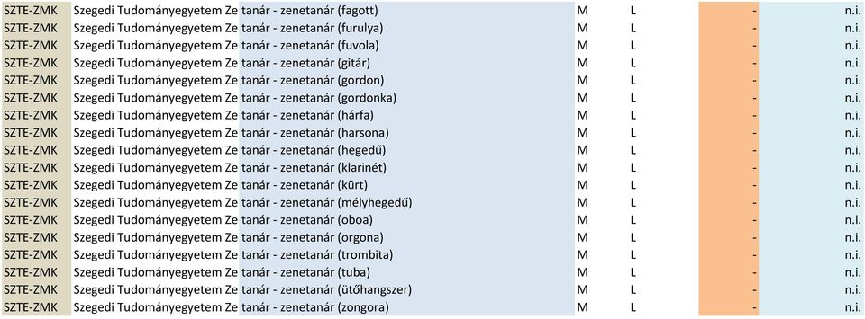 i. Szegedi Tudományegyetem Zeneművészeti tanár - zenetanár Kar (hárfa) M L - n.i. Szegedi Tudományegyetem Zeneművészeti tanár - zenetanár Kar (harsona) M L - n.i. Szegedi Tudományegyetem Zeneművészeti tanár - zenetanár Kar (hegedű) M L - n.