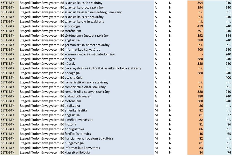 Kar kód Kar név Képzés megnevezése K.SZINT Munkarend Tám. P.h.  Ktg.térítéses p.h. - PDF Ingyenes letöltés