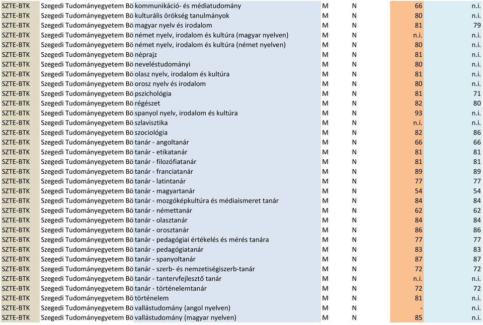 Kar kód Kar név Képzés megnevezése K.SZINT Munkarend Tám. P.h.  Ktg.térítéses p.h. - PDF Ingyenes letöltés