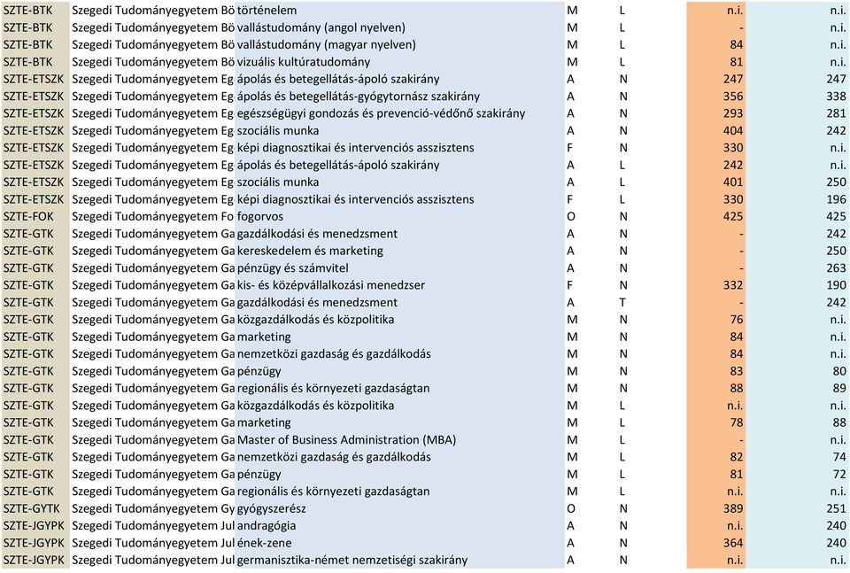 Kar kód Kar név Képzés megnevezése K.SZINT Munkarend Tám. P.h.  Ktg.térítéses p.h. - PDF Ingyenes letöltés