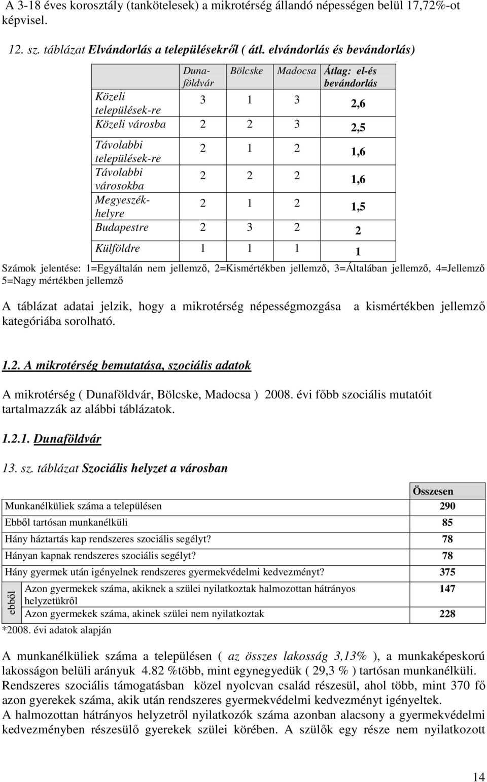 1,6 Megyeszékhelyre 2 1 2 1,5 Budapestre 2 3 2 2 Külföldre 1 1 1 1 Számok jelentése: 1=Egyáltalán nem jellemző, 2=Kismértékben jellemző, 3=Általában jellemző, 4=Jellemző 5=Nagy mértékben jellemző A