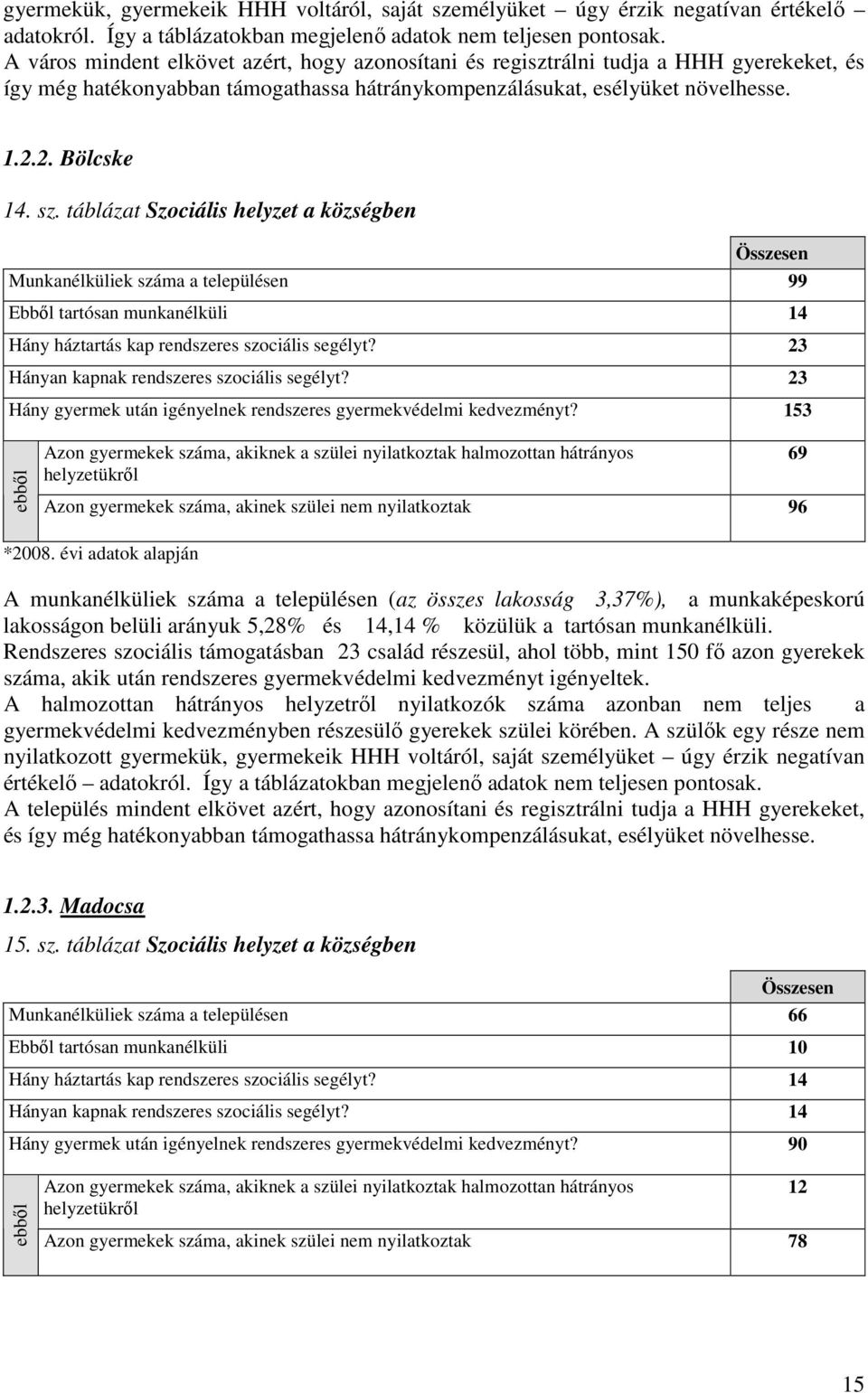 táblázat Szociális helyzet a községben Összesen Munkanélküliek száma a településen 99 Ebből tartósan munkanélküli 14 Hány háztartás kap rendszeres szociális segélyt?