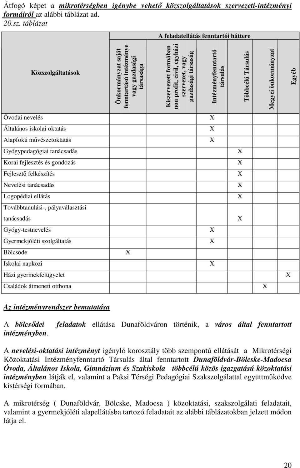 rvezeti-intézményi formáiról az alábbi táblázat ad. 20.sz.