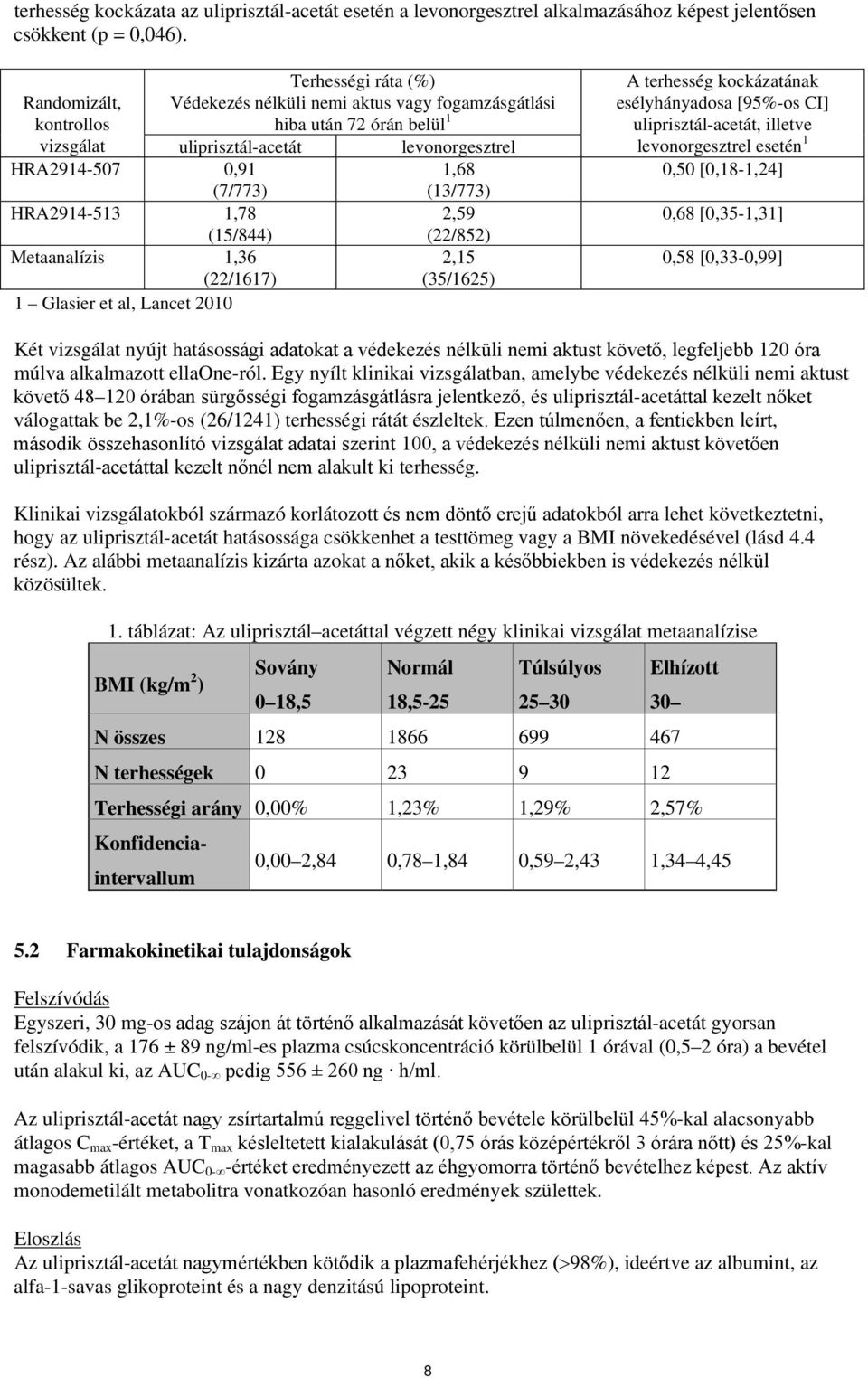 fogamzásgátlási hiba után 72 órán belül 1 uliprisztál-acetát levonorgesztrel 1,68 (7/773) (13/773) 2,59 (22/852) 2,15 (35/1625) A terhesség kockázatának esélyhányadosa [95%-os CI] uliprisztál-acetát,