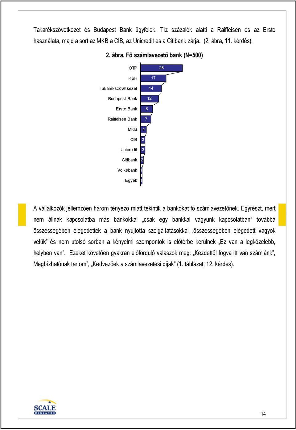 Fı számlavezetı bank (N=500) OTP 28 K&H Takarékszövetkezet Budapest Bank Erste Bank Raiffeisen Bank MKB CIB Unicredit Citibank Volksbank 17 14 12 8 7 4 3 3 2 1 Egyéb 1 A vállalkozók jellemzıen három
