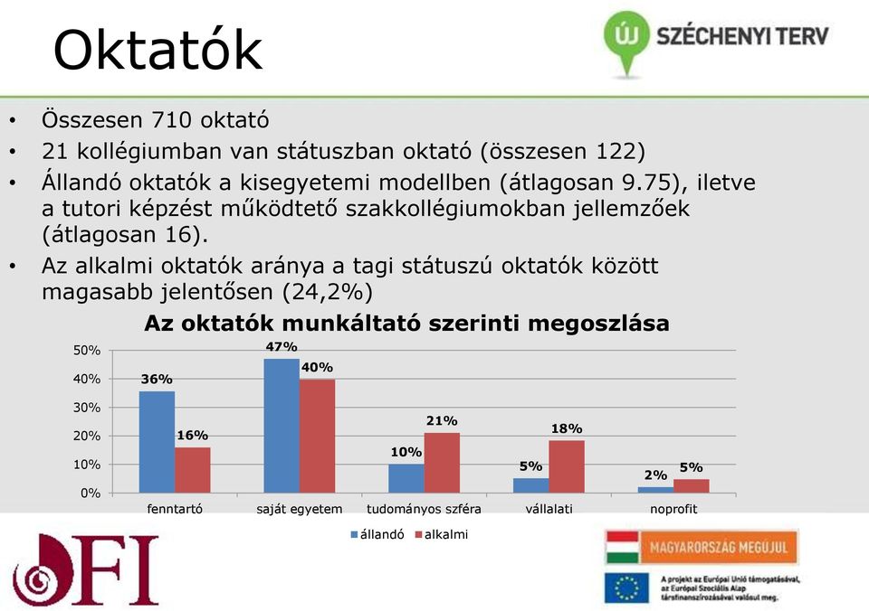 Az alkalmi oktatók aránya a tagi státuszú oktatók között magasabb jelentősen (24,2%) 50% 40% Az oktatók munkáltató