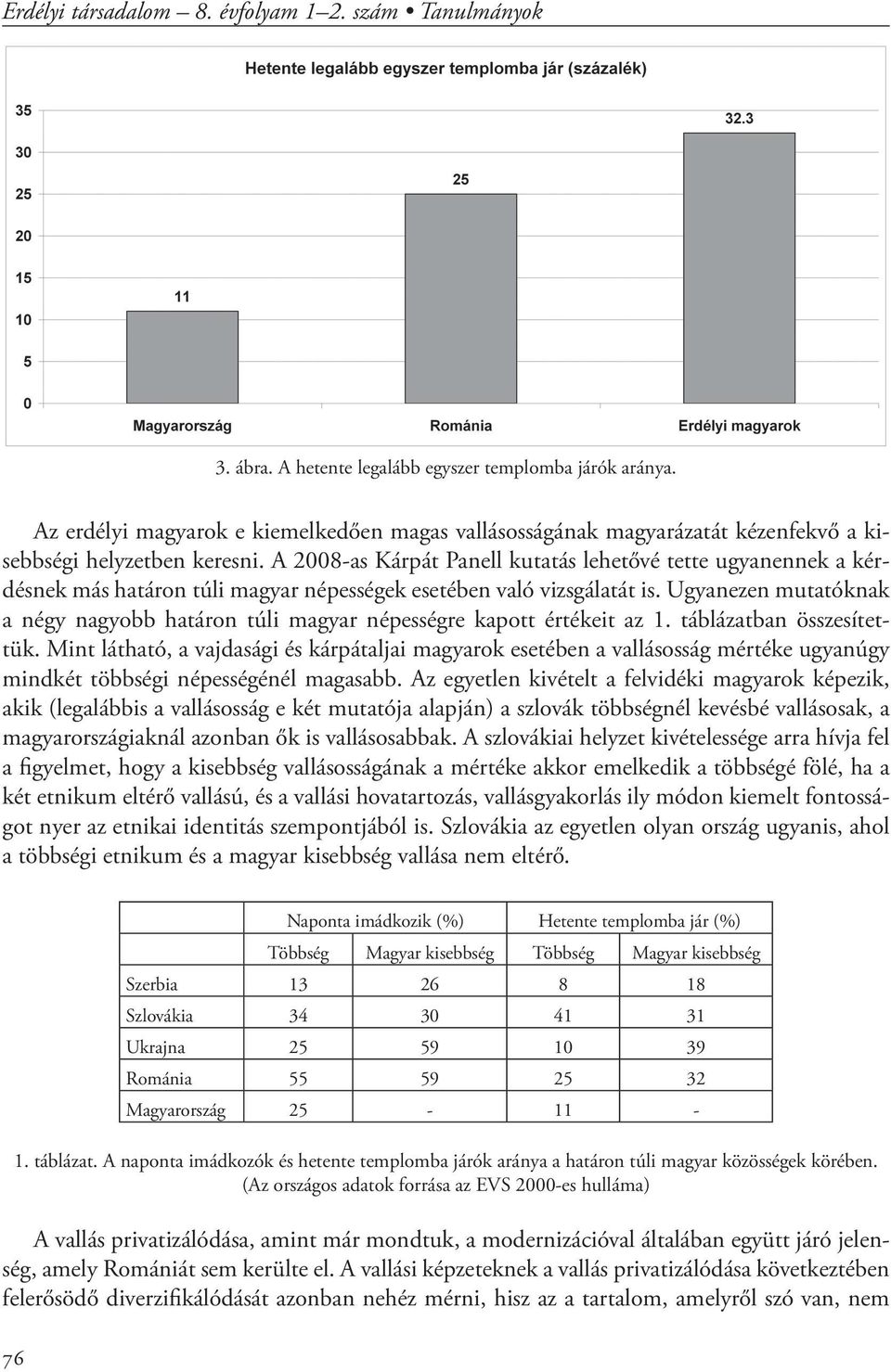 A 2008-as Kárpát Panell kutatás lehetővé tette ugyanennek a kérdésnek más határon túli magyar népességek esetében való vizsgálatát is.