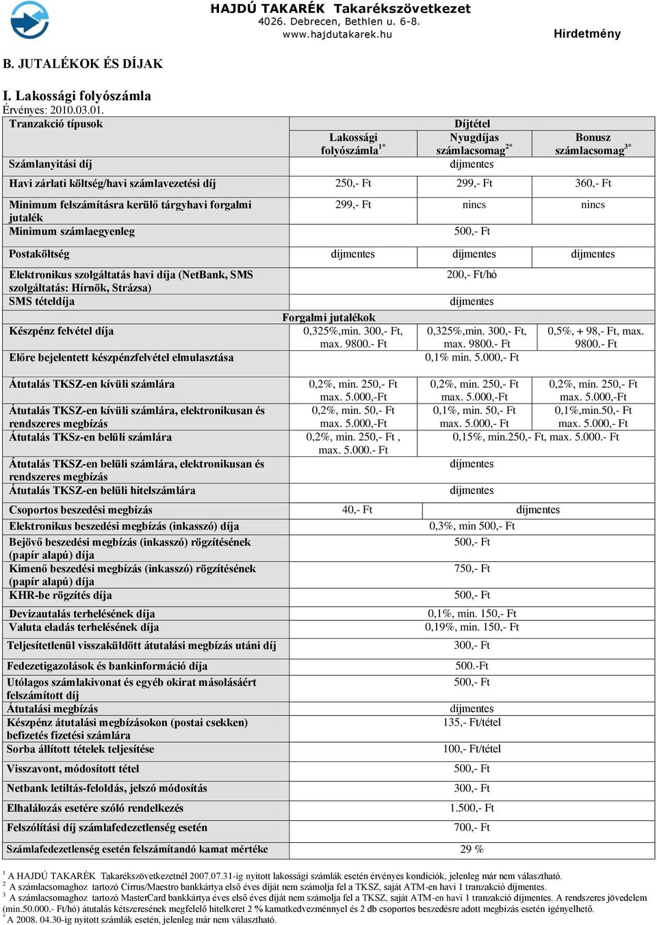 Tranzakció típusok Számlanyitási díj Lakossági folyószámla 1* Díjtétel Nyugdíjas számlacsomag 2* Bonusz számlacsomag 3* Havi zárlati költség/havi számlavezetési díj 250,- Ft 299,- Ft 360,- Ft Minimum
