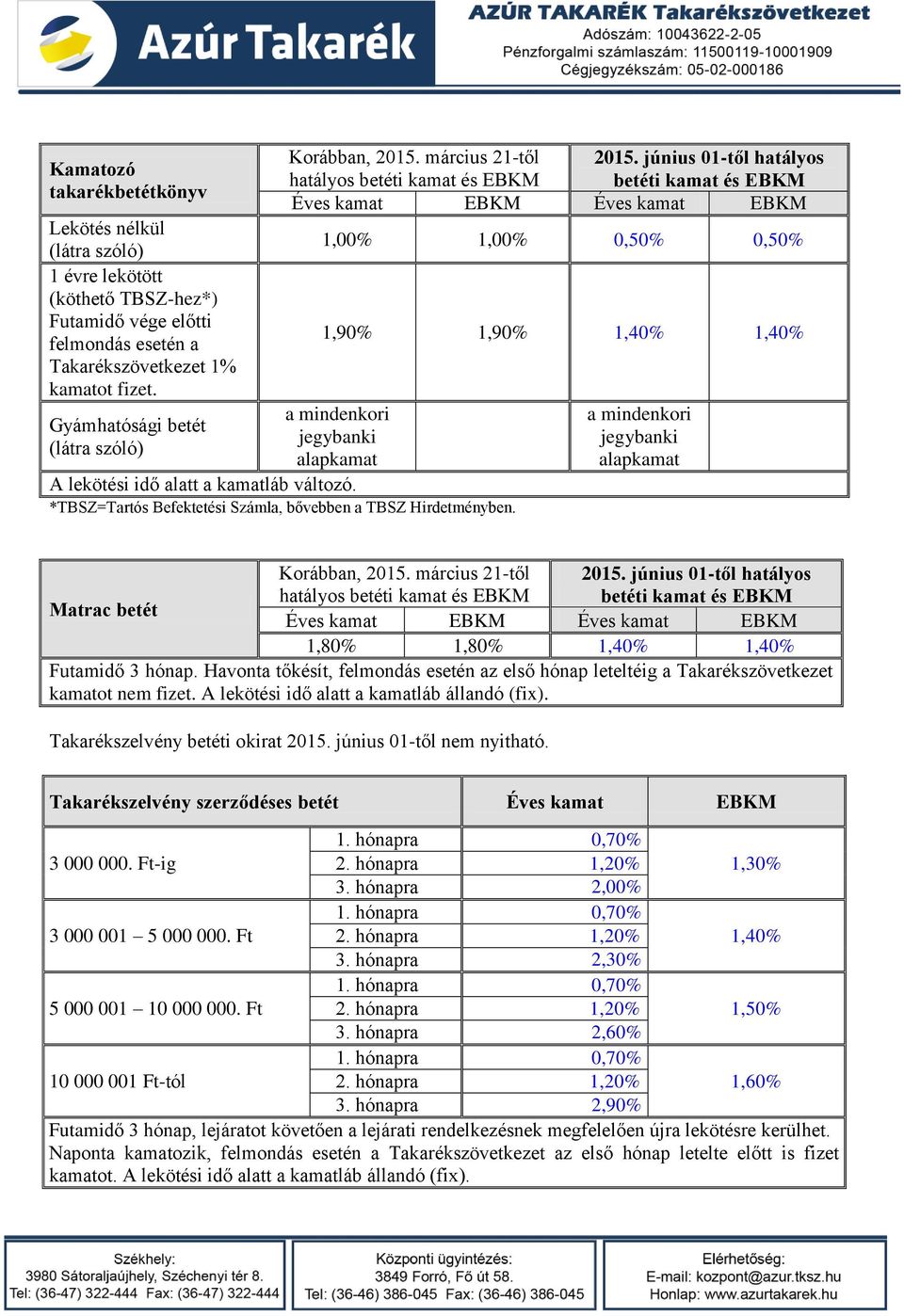 *TBSZ=Tartós Befektetési Számla, bővebben a TBSZ Hirdetményben. a mindenkori jegybanki alapkamat Korábban, 2015. március 21-től Matrac betét 1,80% 1,80% 1,40% 1,40% Futamidő 3 hónap.