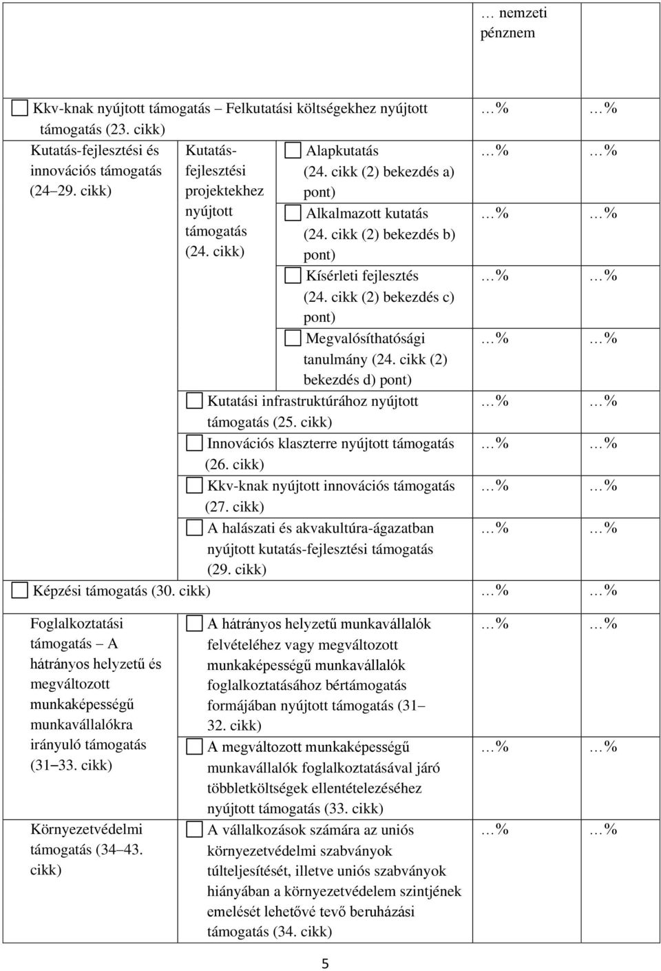 cikk (2) bekezdés c) pont) Megvalósíthatósági tanulmány (24. cikk (2) bekezdés d) pont) Kutatási infrastruktúrához nyújtott támogatás (25. cikk) Innovációs klaszterre nyújtott támogatás (26.