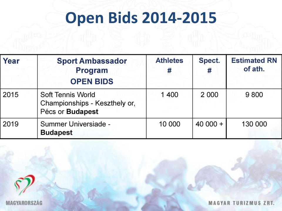 OPEN BIDS 2015 Soft Tennis World Championships - Keszthely