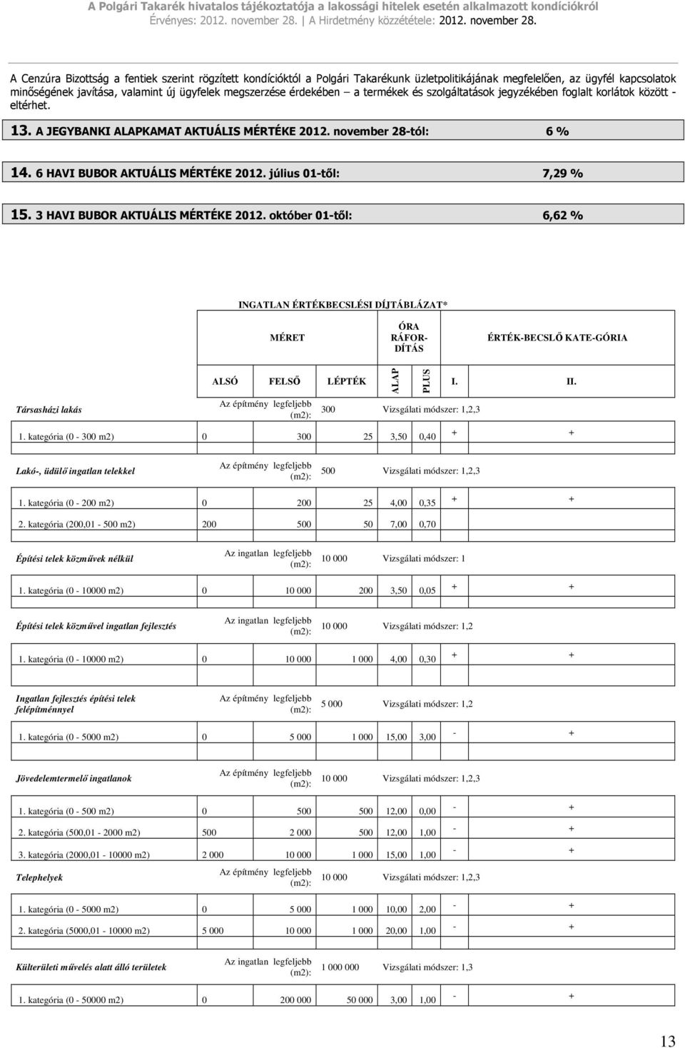 július 01-tıl: 7,29 % 15. 3 HAVI BUBOR AKTUÁLIS MÉRTÉKE 2012.