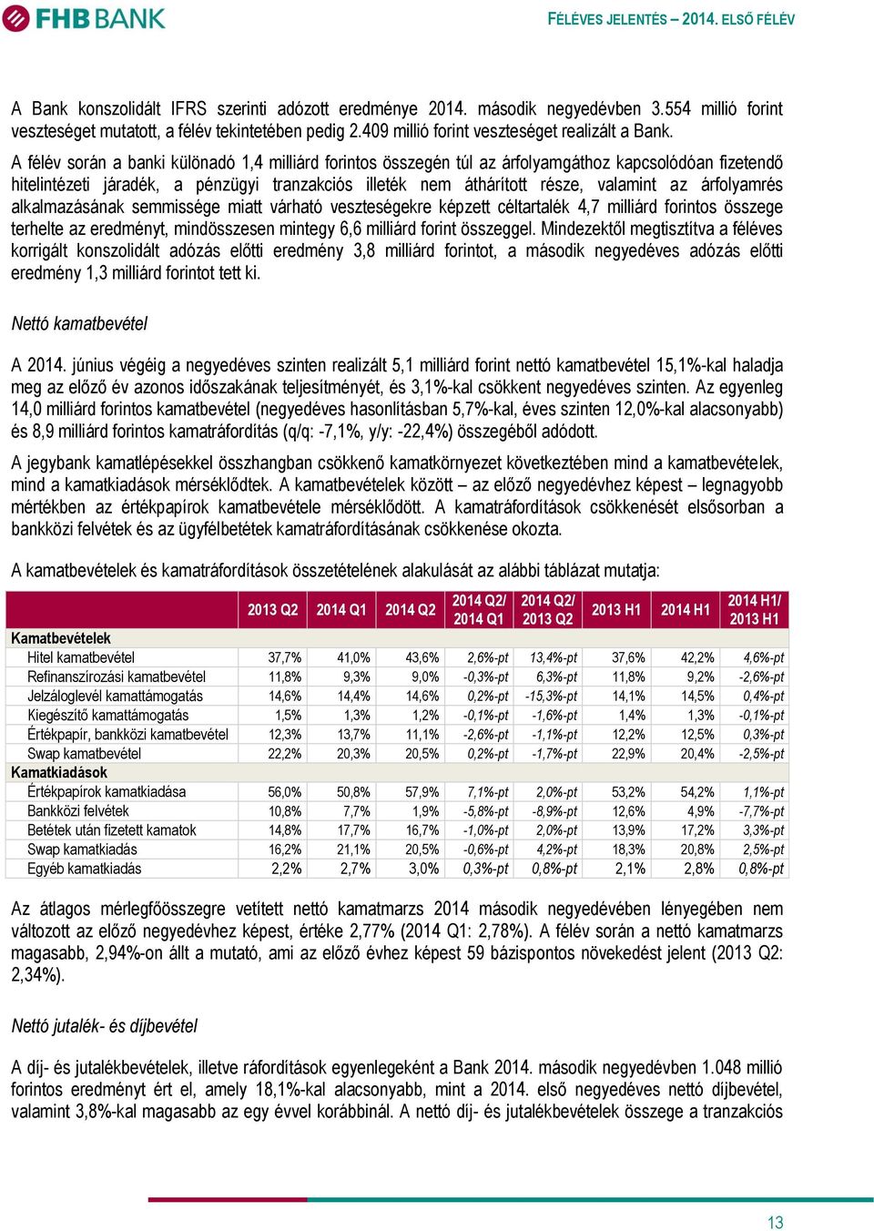 árfolyamrés alkalmazásának semmissége miatt várható veszteségekre képzett céltartalék 4,7 milliárd forintos összege terhelte az eredményt, mindösszesen mintegy 6,6 milliárd forint összeggel.