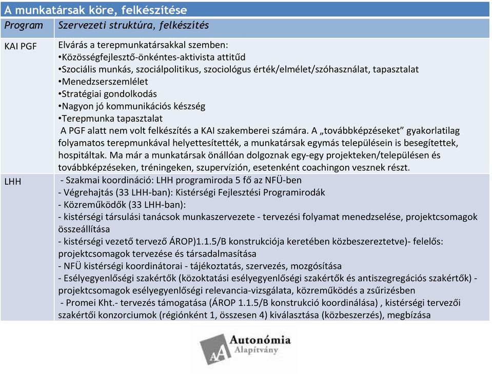 a KAI szakemberei számára. A továbbképzéseket gyakorlatilag folyamatos terepmunkával helyettesítették, a munkatársak egymás településein is besegítettek, hospitáltak.