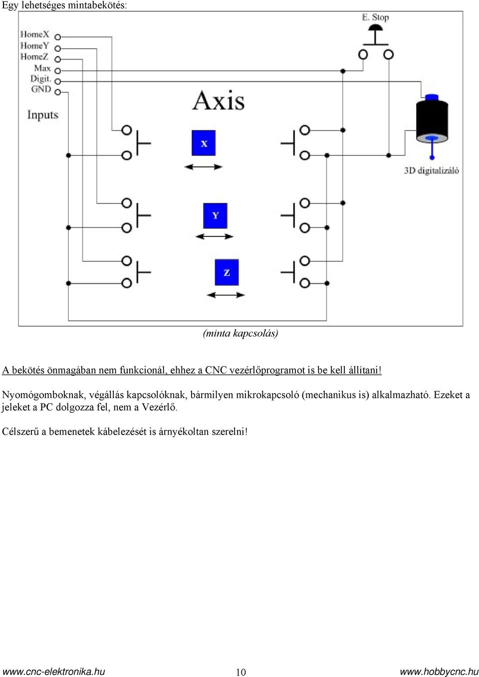 Nyomógomboknak, végállás kapcsolóknak, bármilyen mikrokapcsoló (mechanikus is)