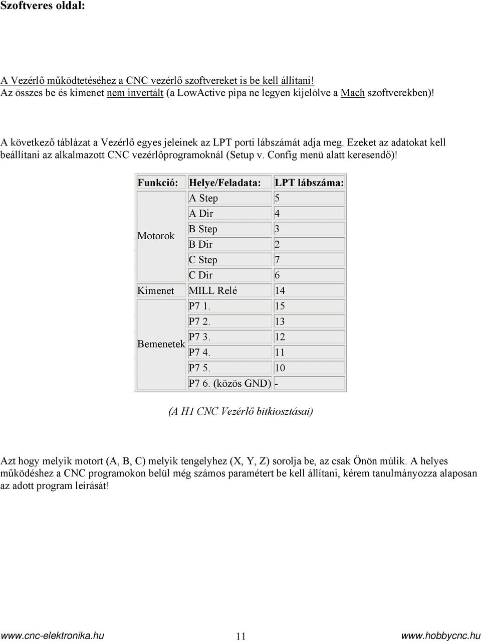 Funkció: Helye/Feladata: LPT lábszáma: A Step 5 Motorok A Dir 4 B Step 3 B Dir 2 C Step 7 C Dir 6 Kimenet MILL Relé 14 Bemenetek P7 1. 15 P7 2. 13 P7 3. 12 P7 4. 11 P7 5. 10 P7 6.