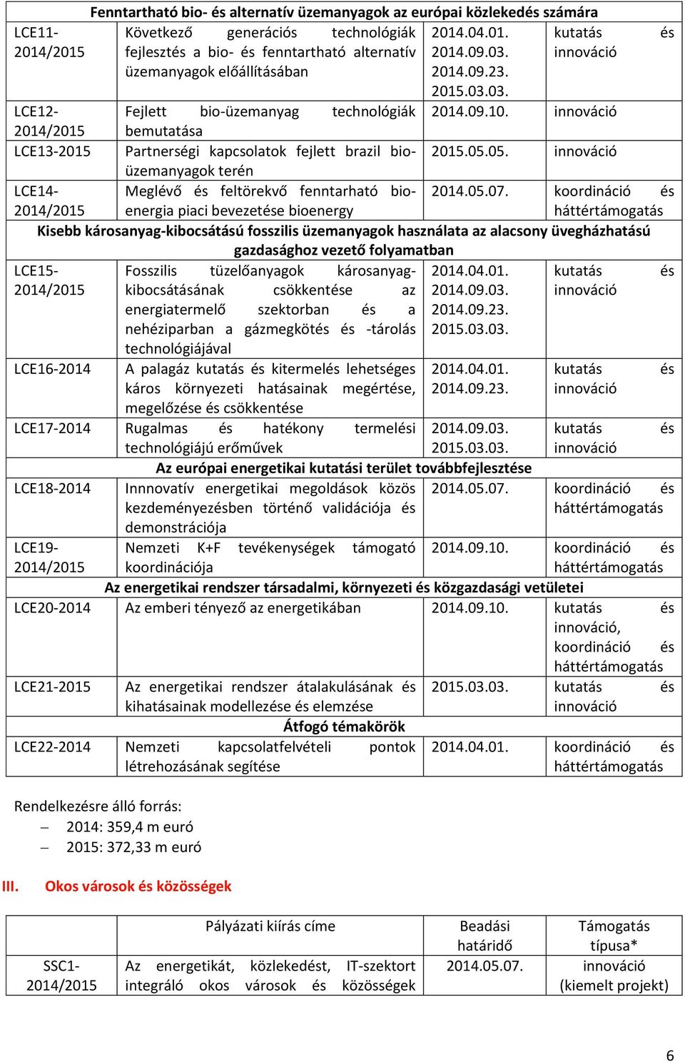 05. terén LCE14- Meglévő feltörekvő fenntarható bioenergia piaci bevezete bioenergy Kisebb károsanyag-kibocsátású fosszilis üzemanyagok használata az alacsony üvegházhatású gazdasághoz vezető