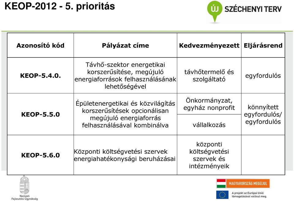 Távhı-szektor energetikai korszerősítése, megújuló energiaforrások felhasználásának lehetıségével távhıtermelı és szolgáltató egyfordulós