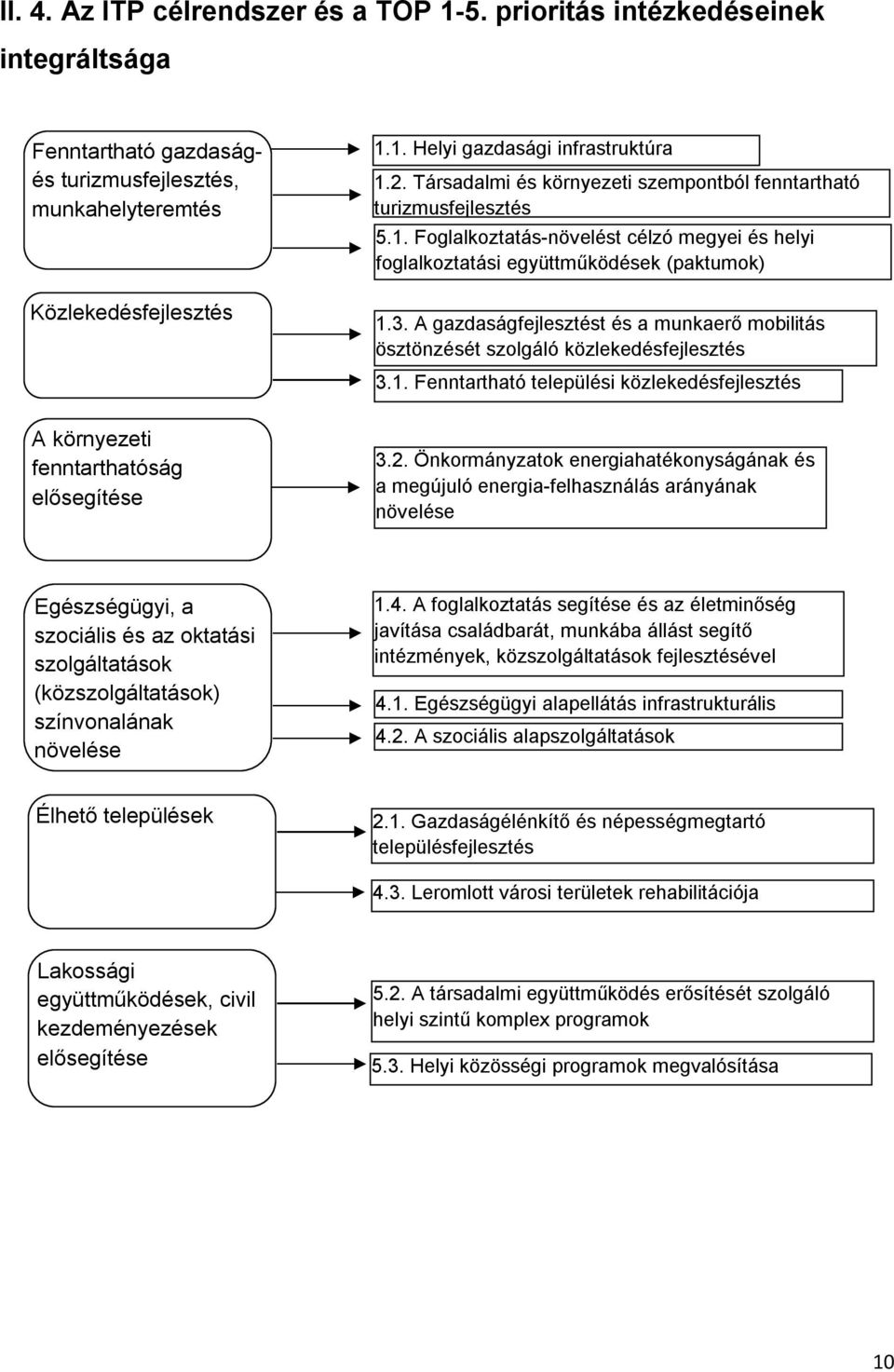 1. Helyi gazdasági infrastruktúra fejlesztése 1.2. Társadalmi és környezeti szempontból fenntartható turizmusfejlesztés 5.1. Foglalkoztatás-növelést célzó megyei és helyi foglalkoztatási együttműködések (paktumok) 1.