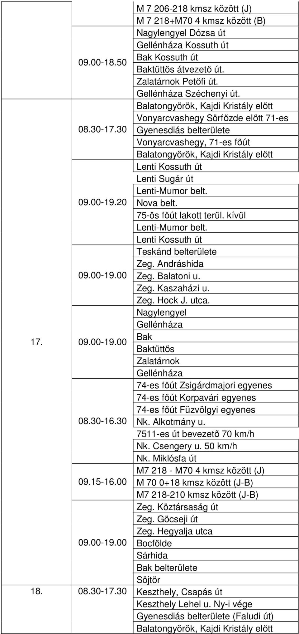 Balatongyörök, Kajdi Kristály előtt Vonyarcvashegy Sörfőzde előtt 71-es Gyenesdiás belterülete Vonyarcvashegy, 71-es főút Balatongyörök, Kajdi Kristály előtt Nova belt. 75-ös főút lakott terül.