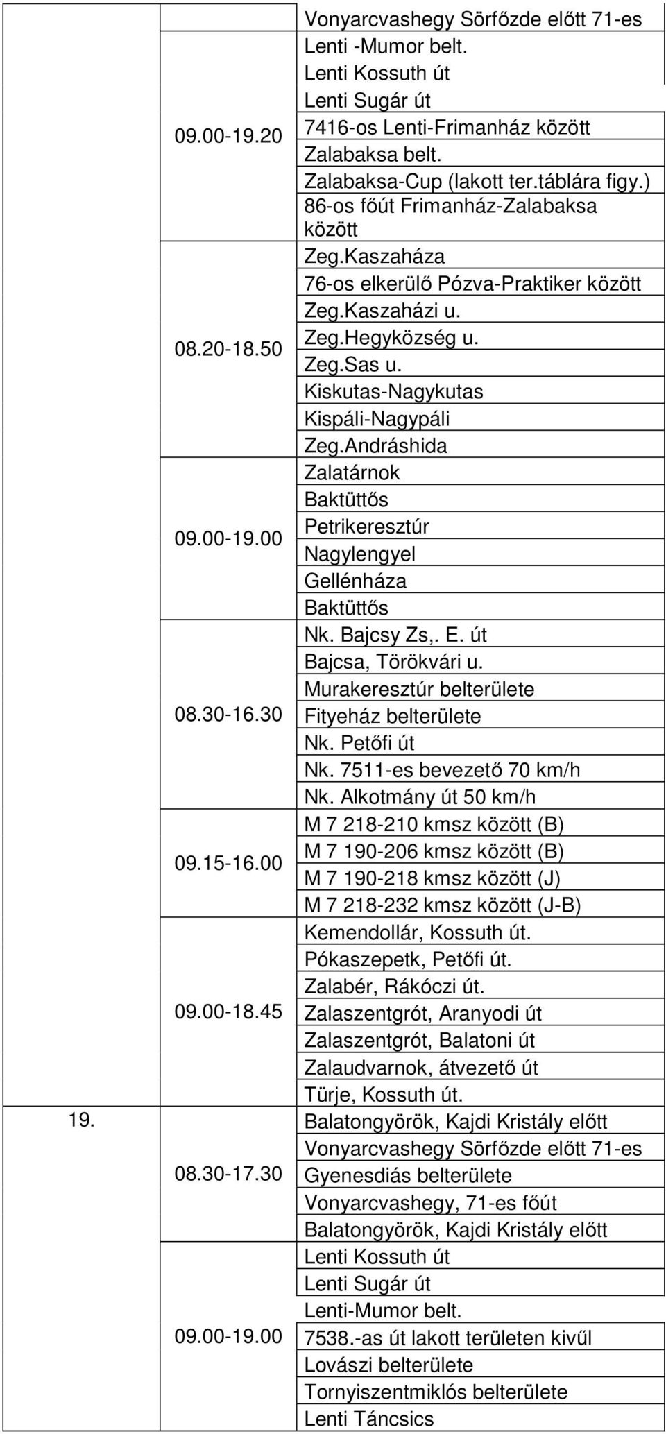 Andráshida Zalatárnok Baktüttős Petrikeresztúr Nagylengyel Gellénháza Baktüttős Nk. Bajcsy Zs,. E. út Bajcsa, Törökvári Murakeresztúr belterülete Fityeház belterülete Nk. Petőfi út Nk.