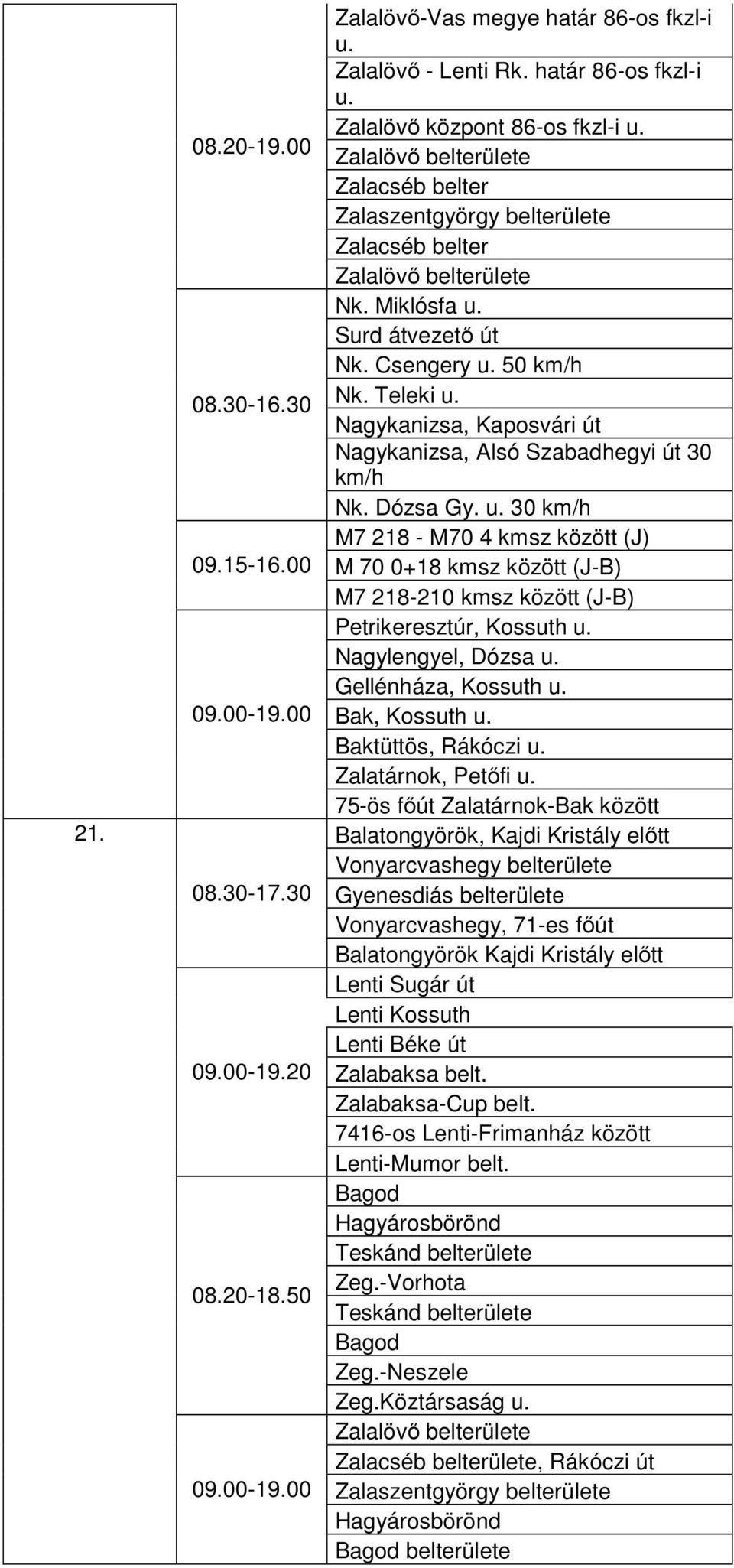 30 km/h M7 218 - M70 4 kmsz között (J) M 70 0+18 kmsz között (J-B) M7 218-210 kmsz között (J-B) Petrikeresztúr, Kossuth Nagylengyel, Dózsa Gellénháza, Kossuth Bak, Kossuth Baktüttös, Rákóczi