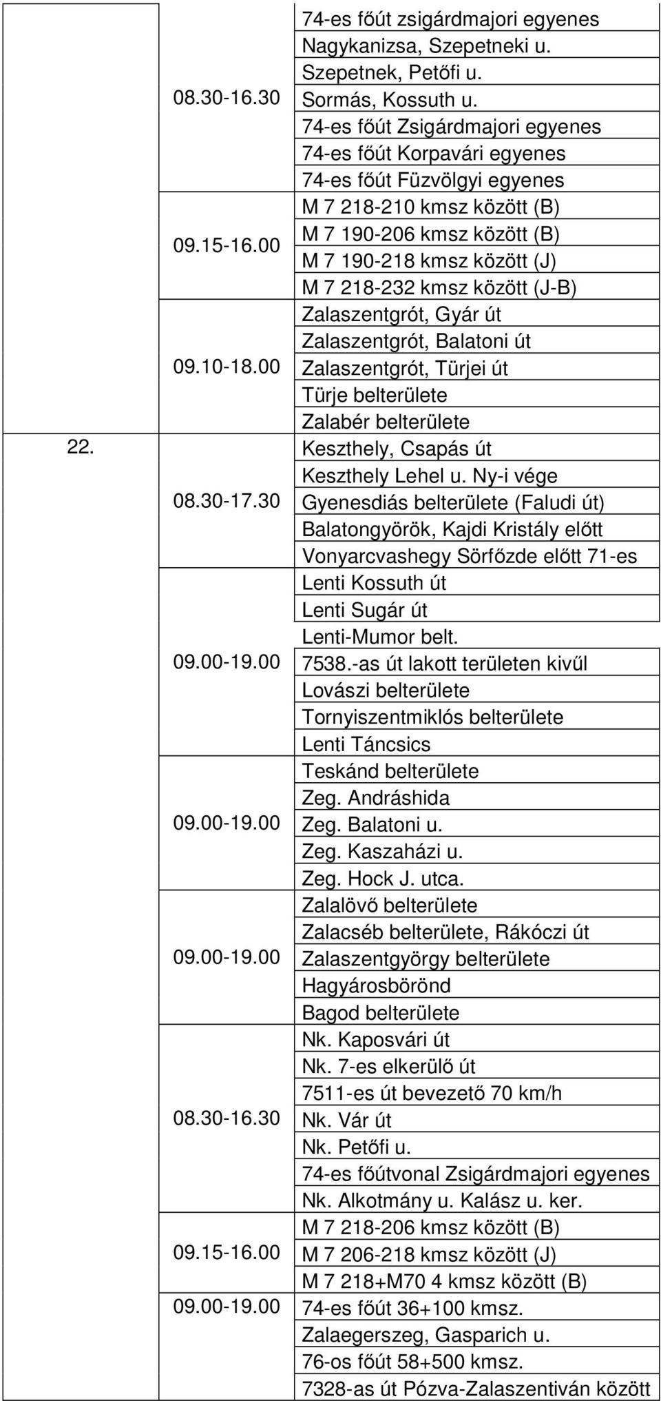 30 74-es főút zsigárdmajori egyenes Nagykanizsa, Szepetneki Szepetnek, Petőfi Sormás, Kossuth 74-es főút Zsigárdmajori egyenes 74-es főút Korpavári egyenes 74-es főút Füzvölgyi egyenes M 7 218-210