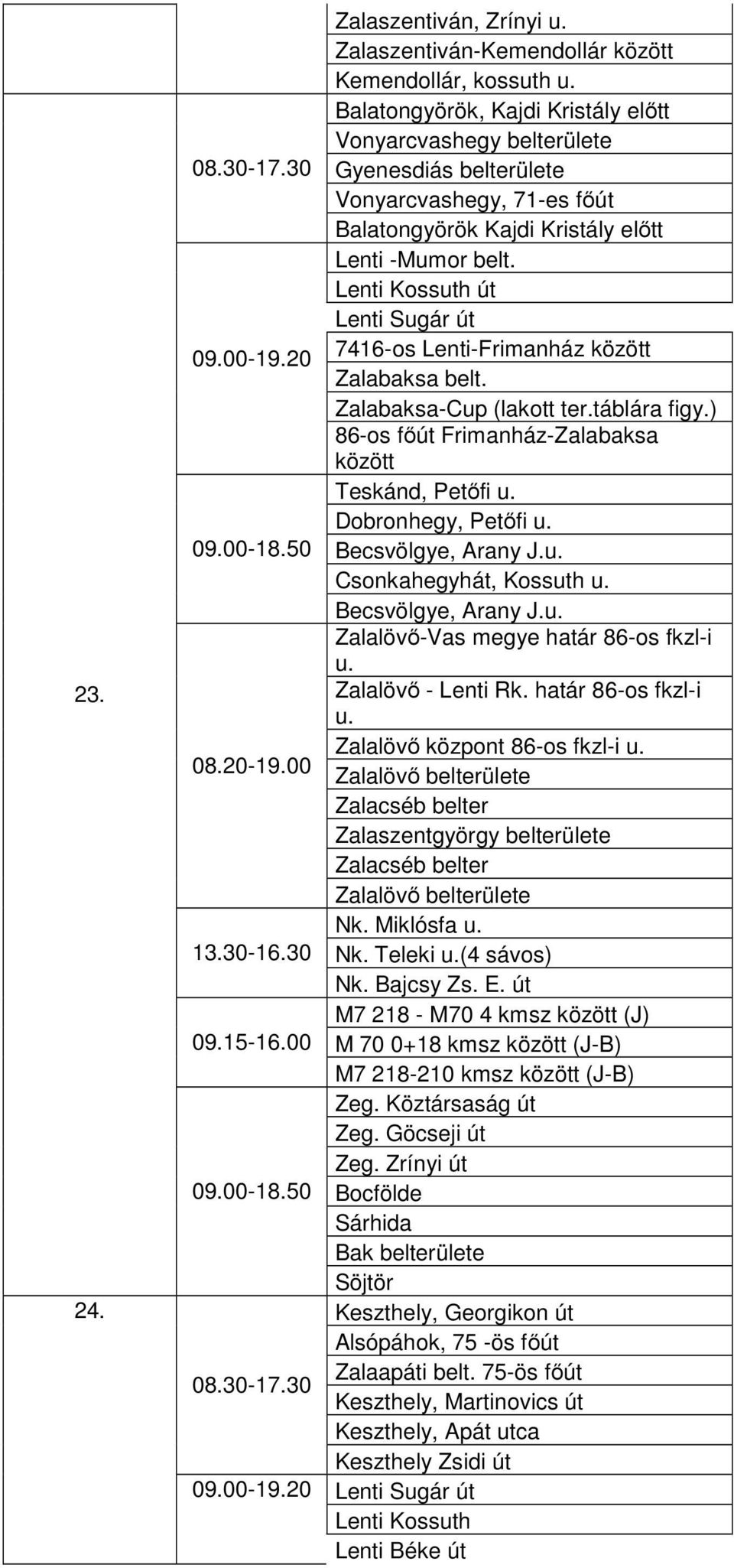 20 Zalaszentiván, Zrínyi Zalaszentiván-Kemendollár között Kemendollár, kossuth Balatongyörök, Kajdi Kristály előtt Vonyarcvashegy belterülete Gyenesdiás belterülete Vonyarcvashegy, 71-es főút